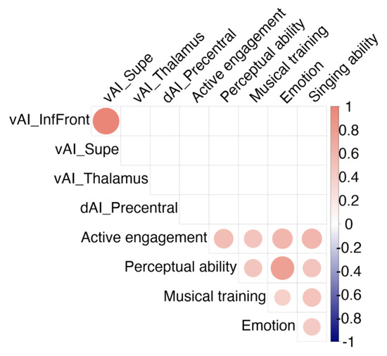 Brainsci 12 01577 g0a1