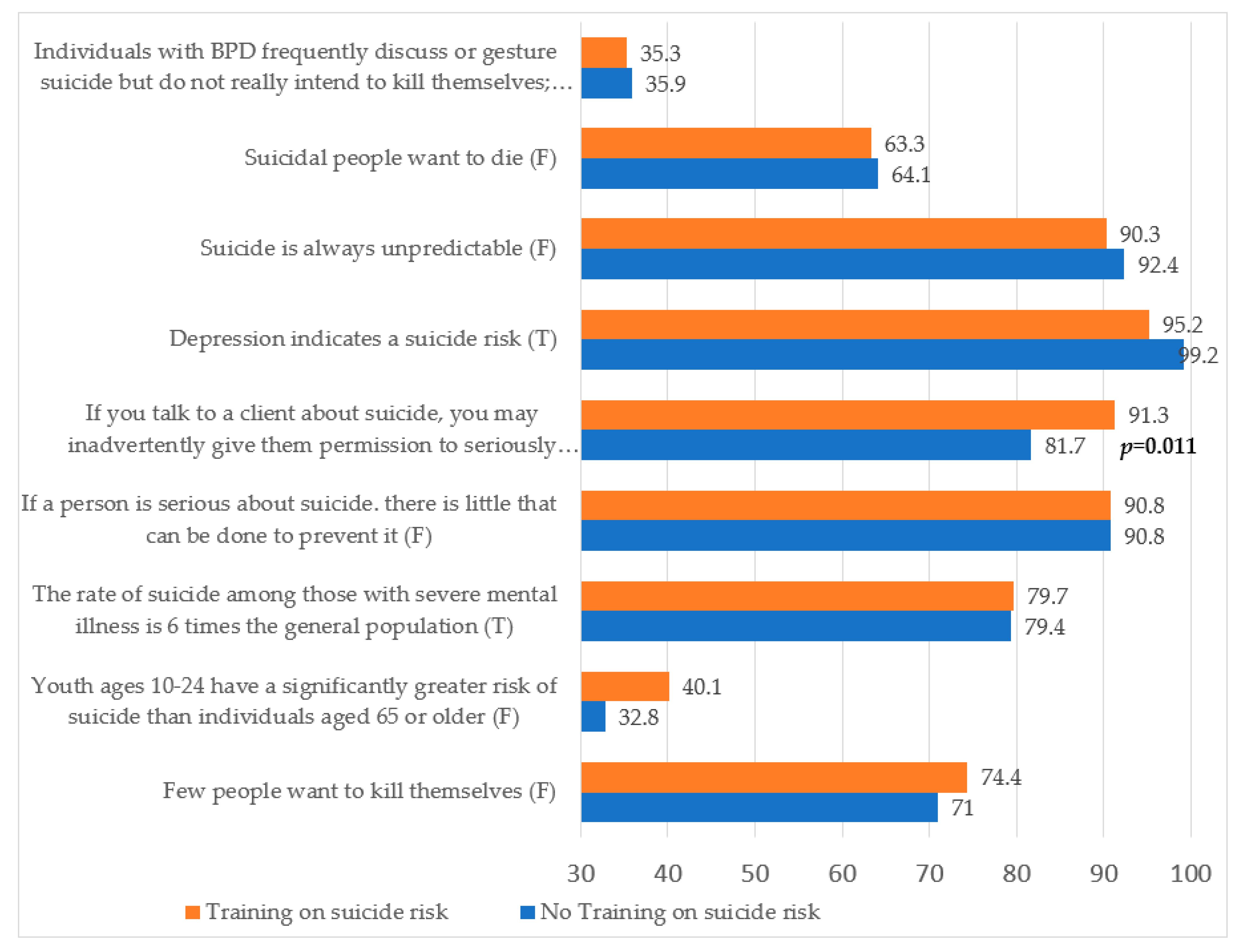Brainsci 12 01619 g001