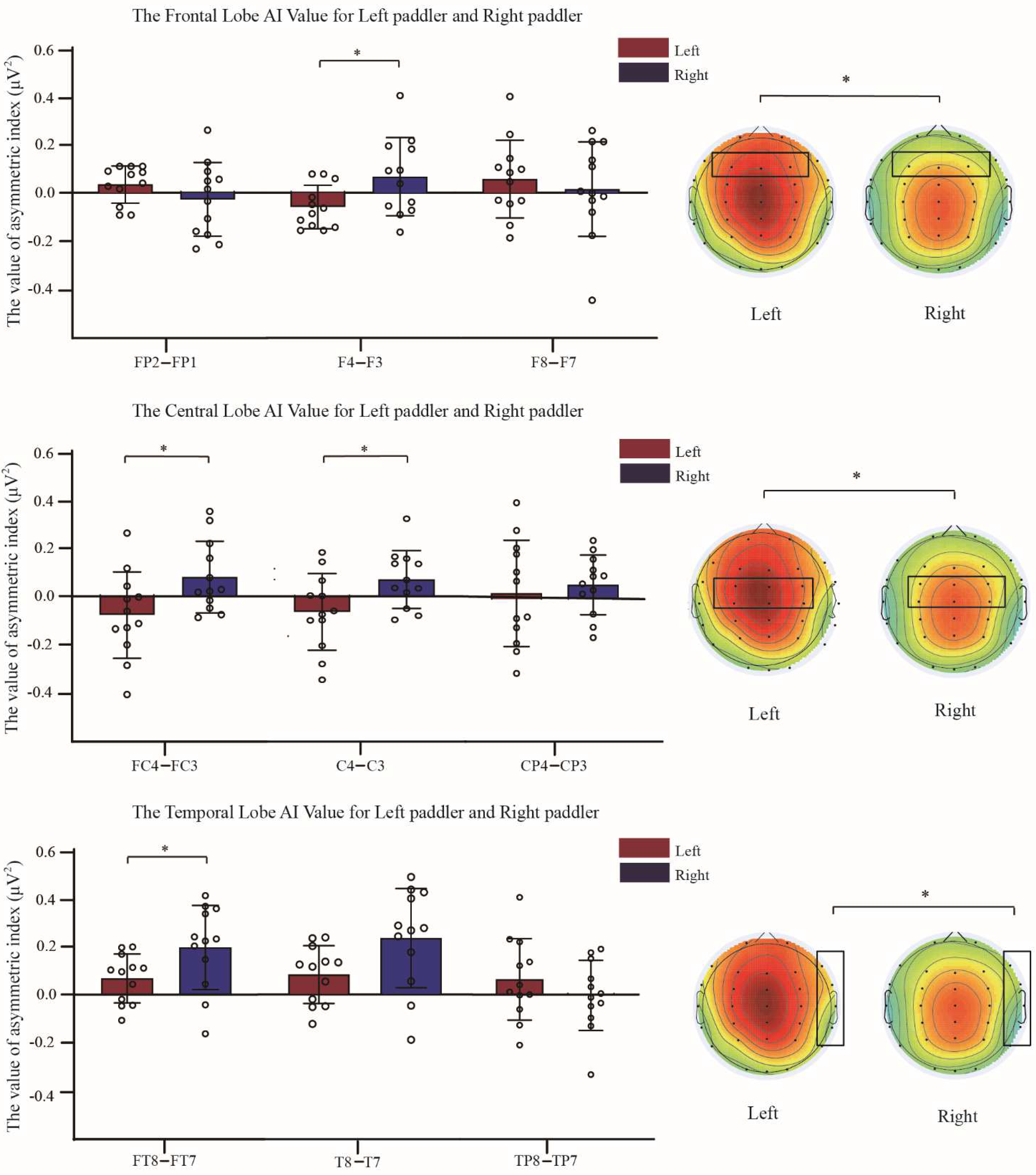 Brainsci 12 01621 g003