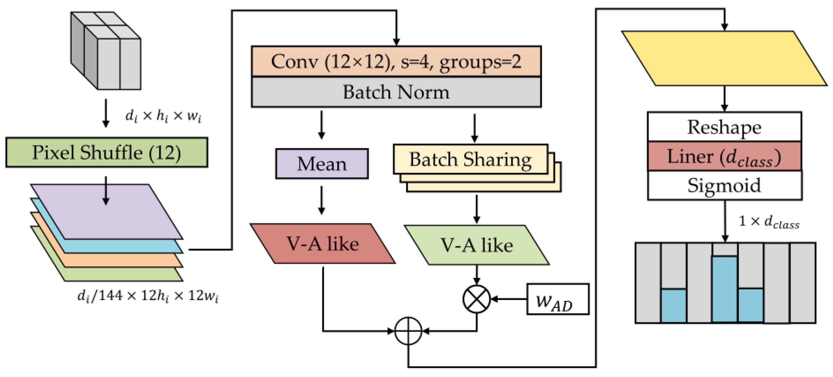 Brainsci 12 01626 g005