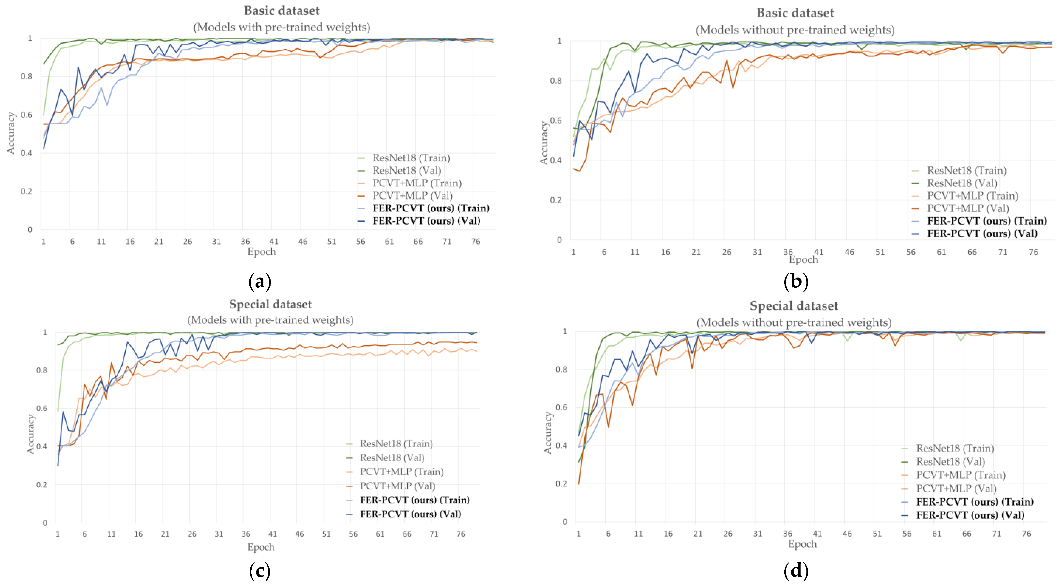 Brainsci 12 01626 g009