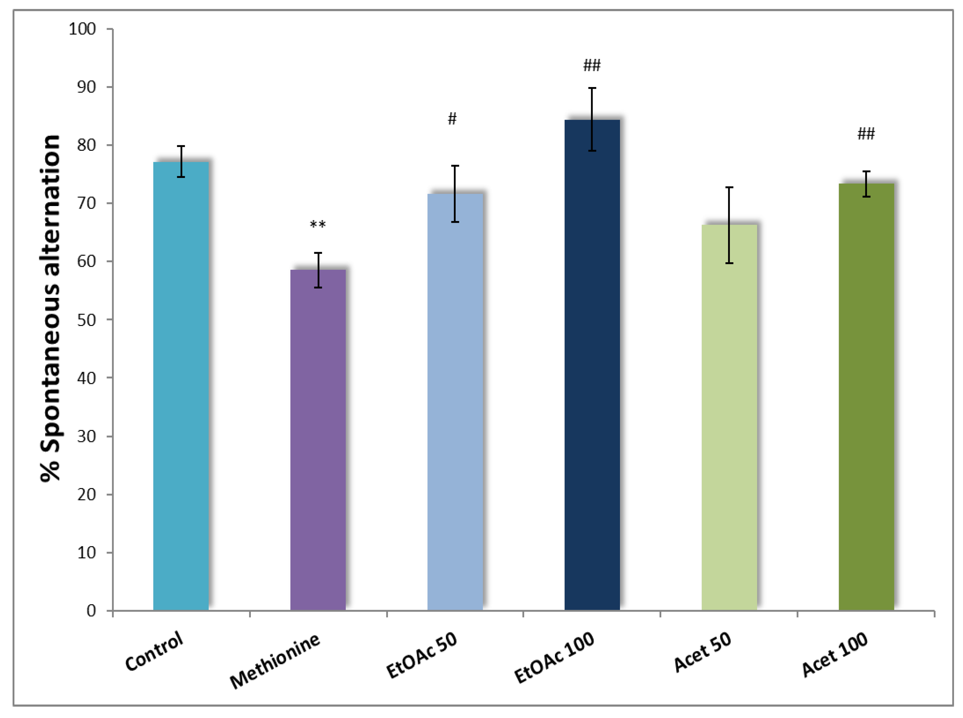 Brainsci 12 01660 g002