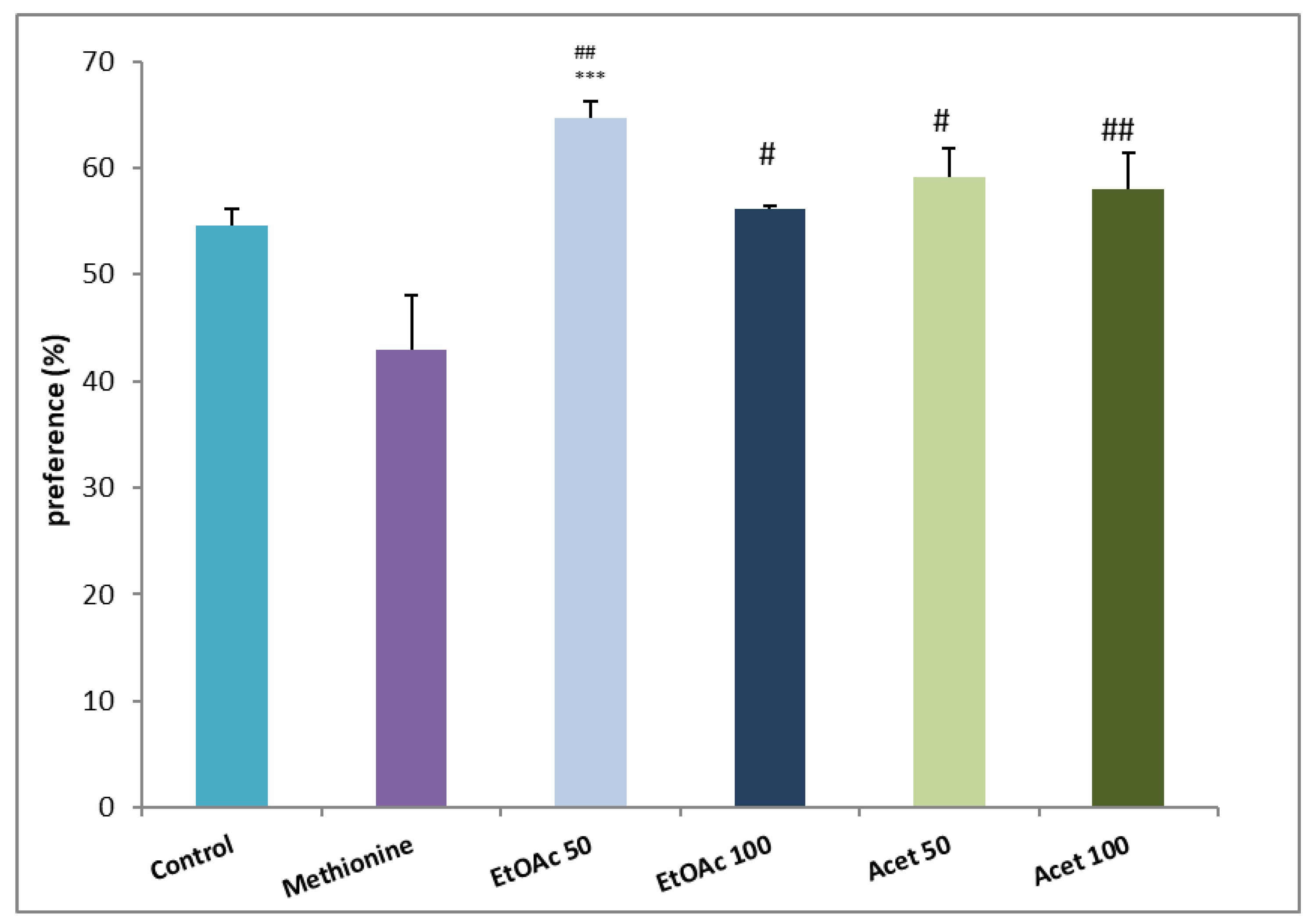 Brainsci 12 01660 g005