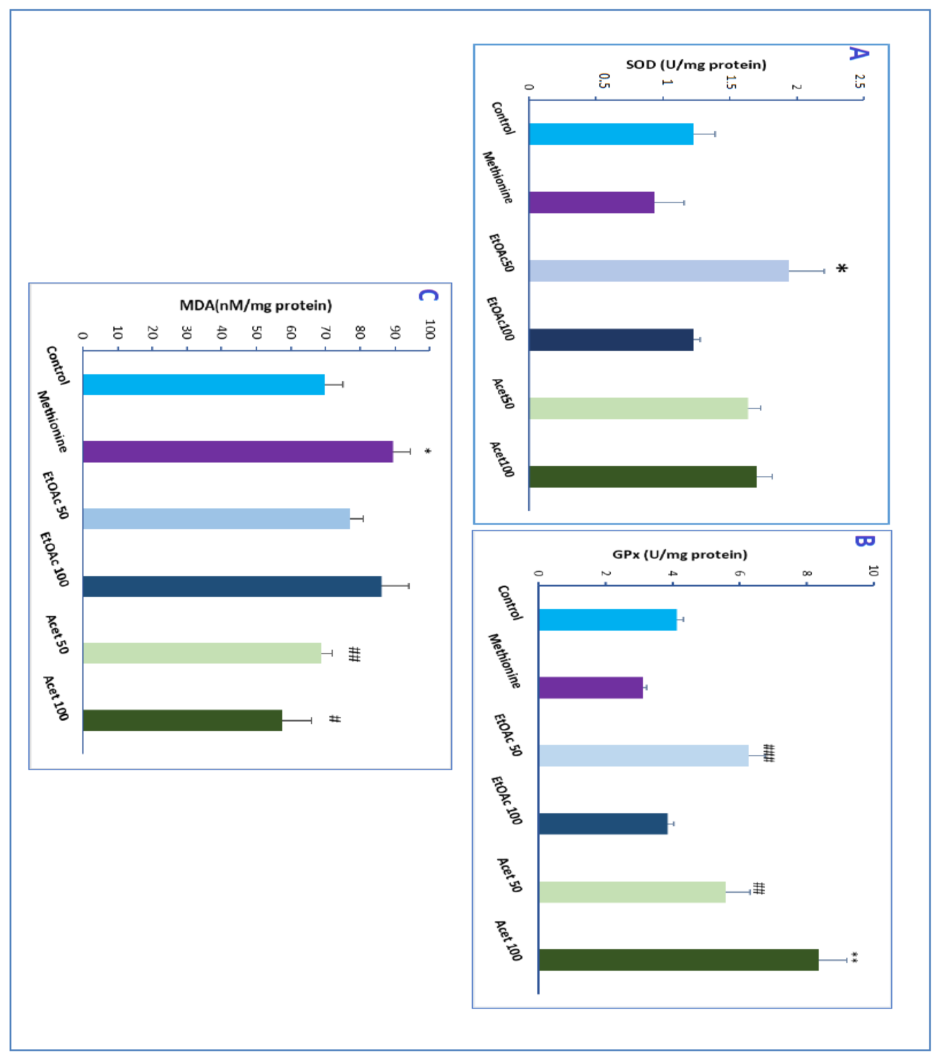 Brainsci 12 01660 g006