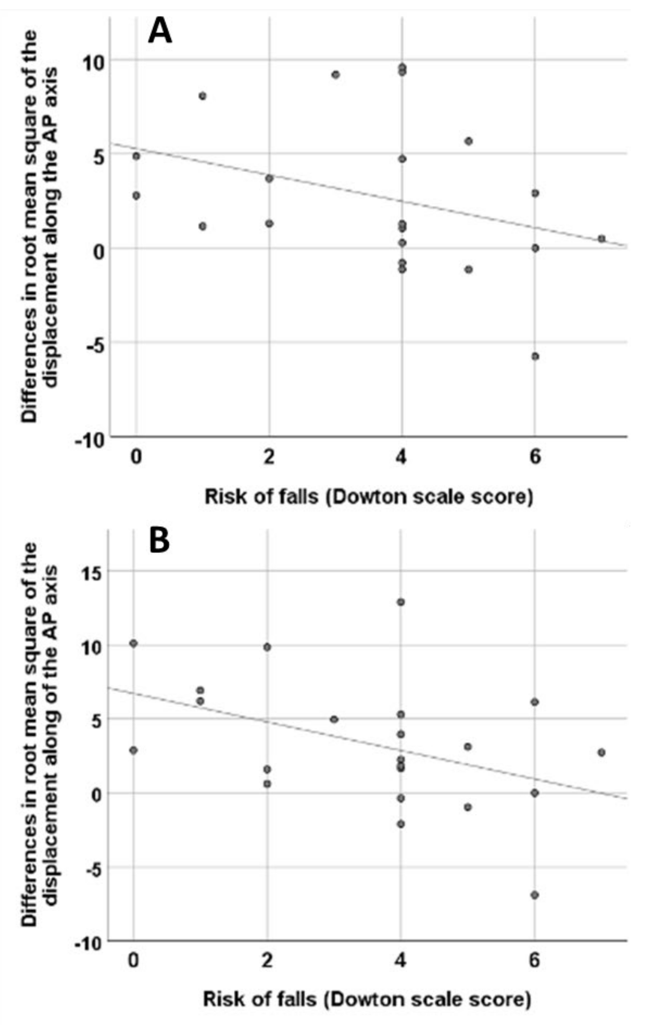 Brainsci 12 01669 g002