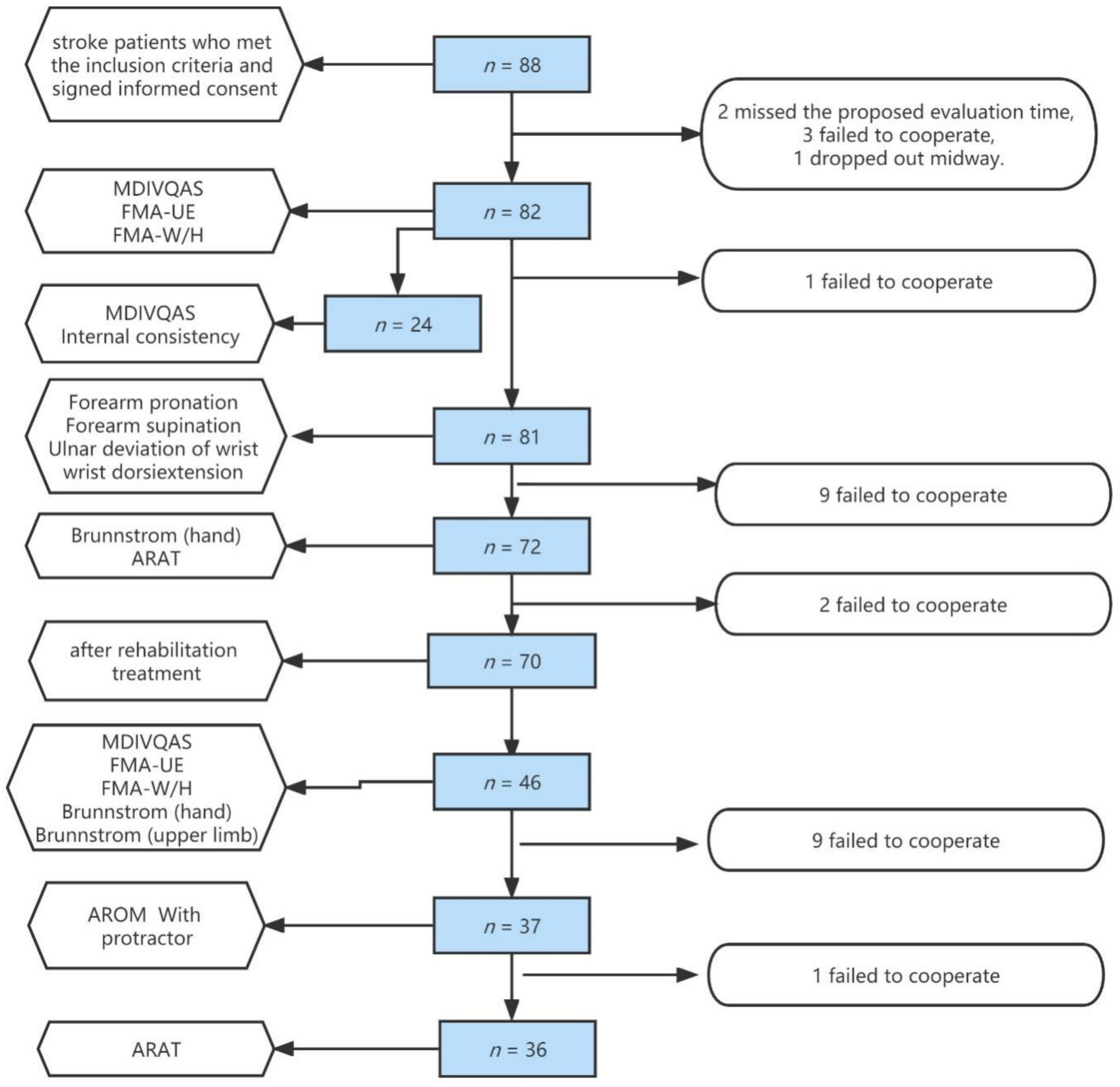 Brainsci 12 01698 g001