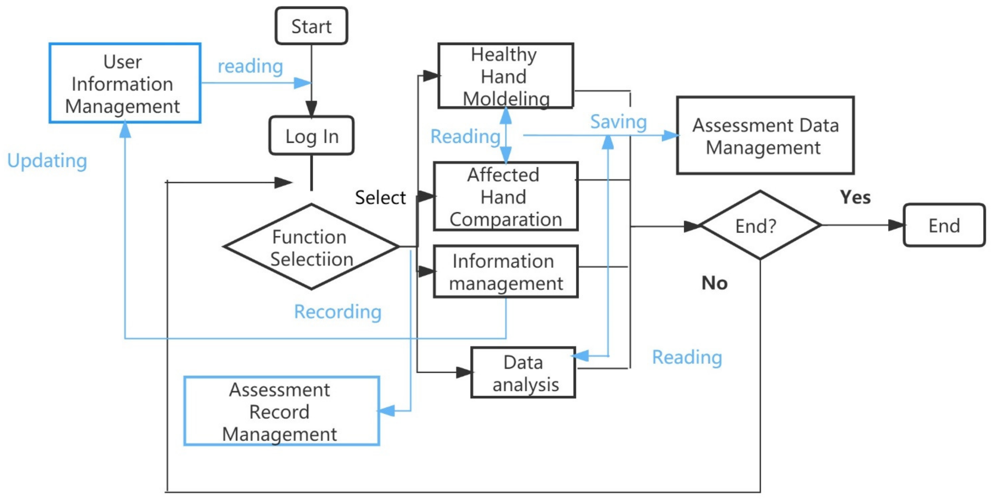 Brainsci 12 01698 g002
