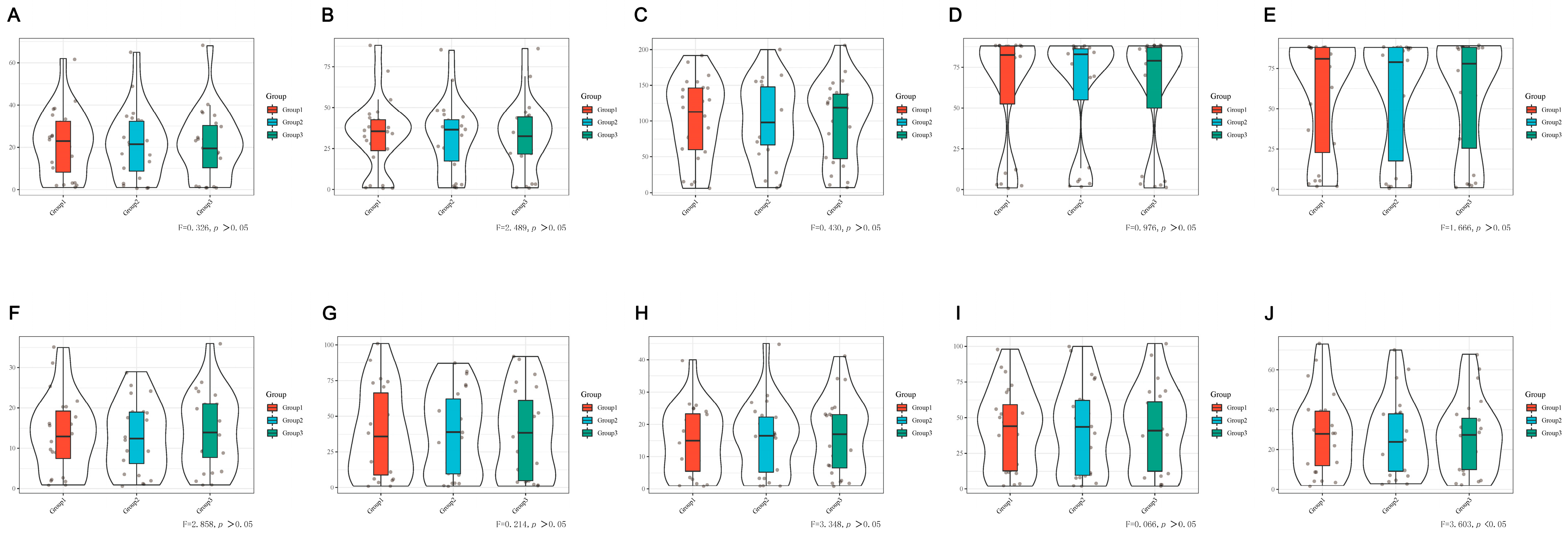 Brainsci 12 01698 g005