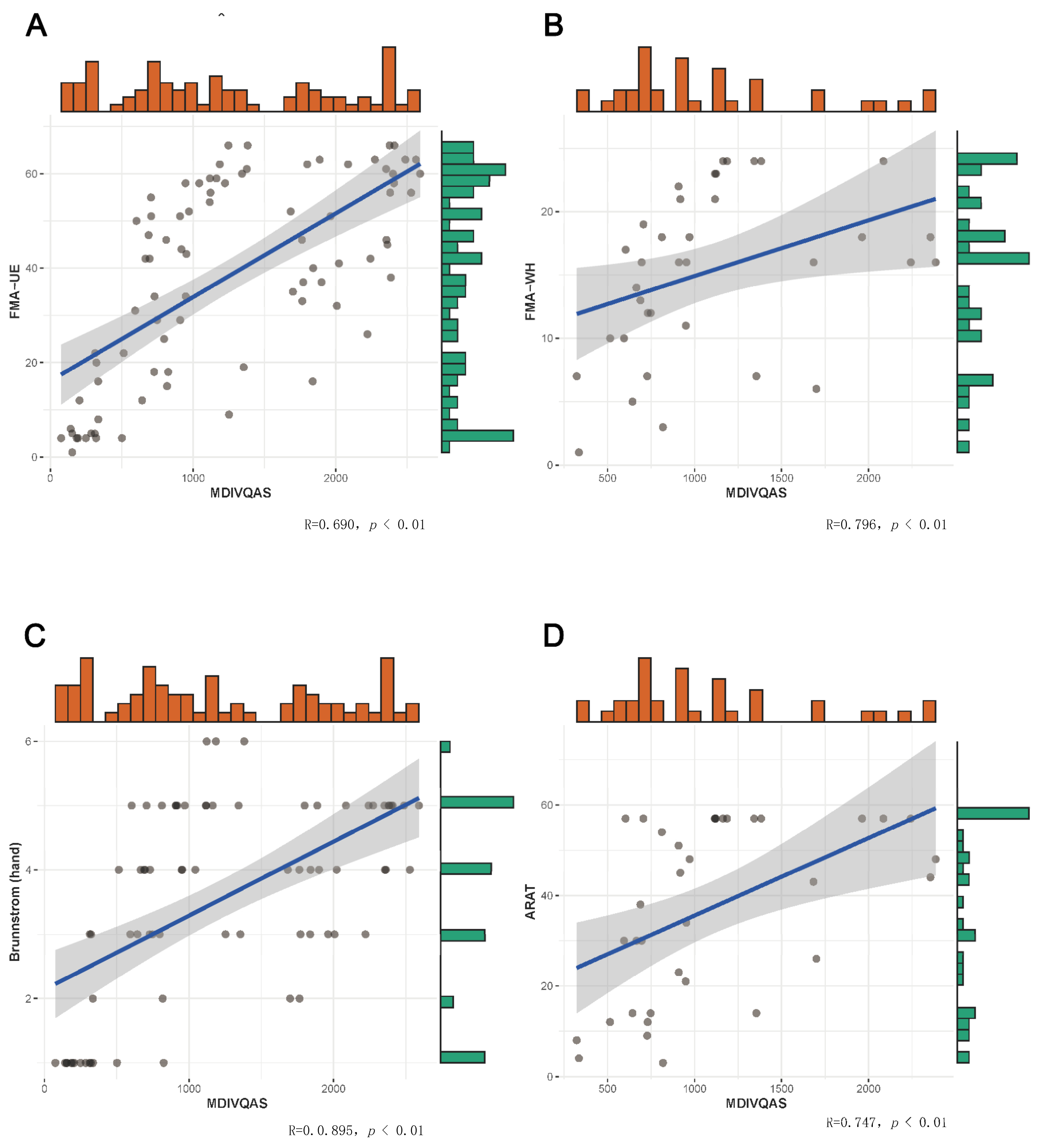Brainsci 12 01698 g006