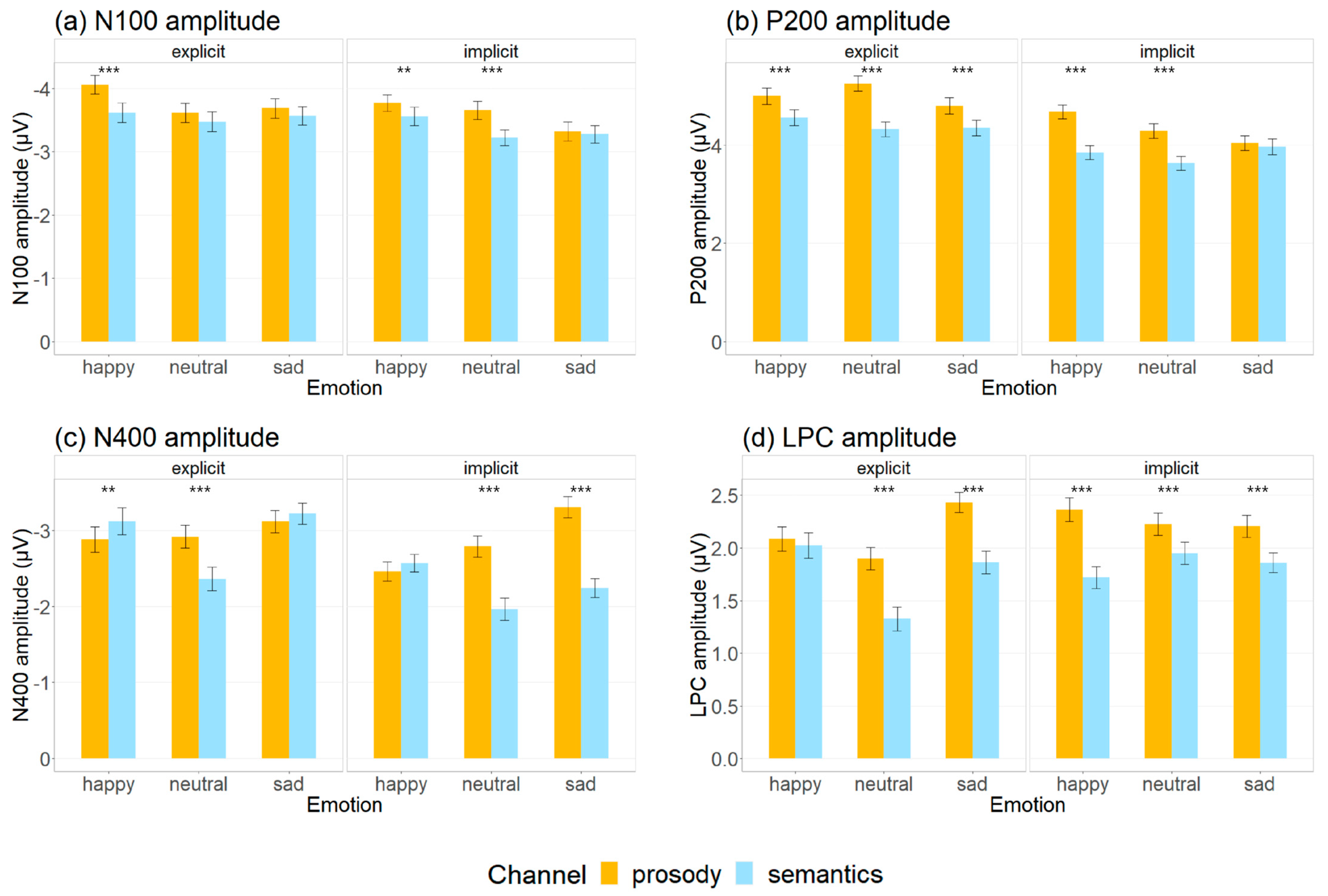 Brainsci 12 01706 g003