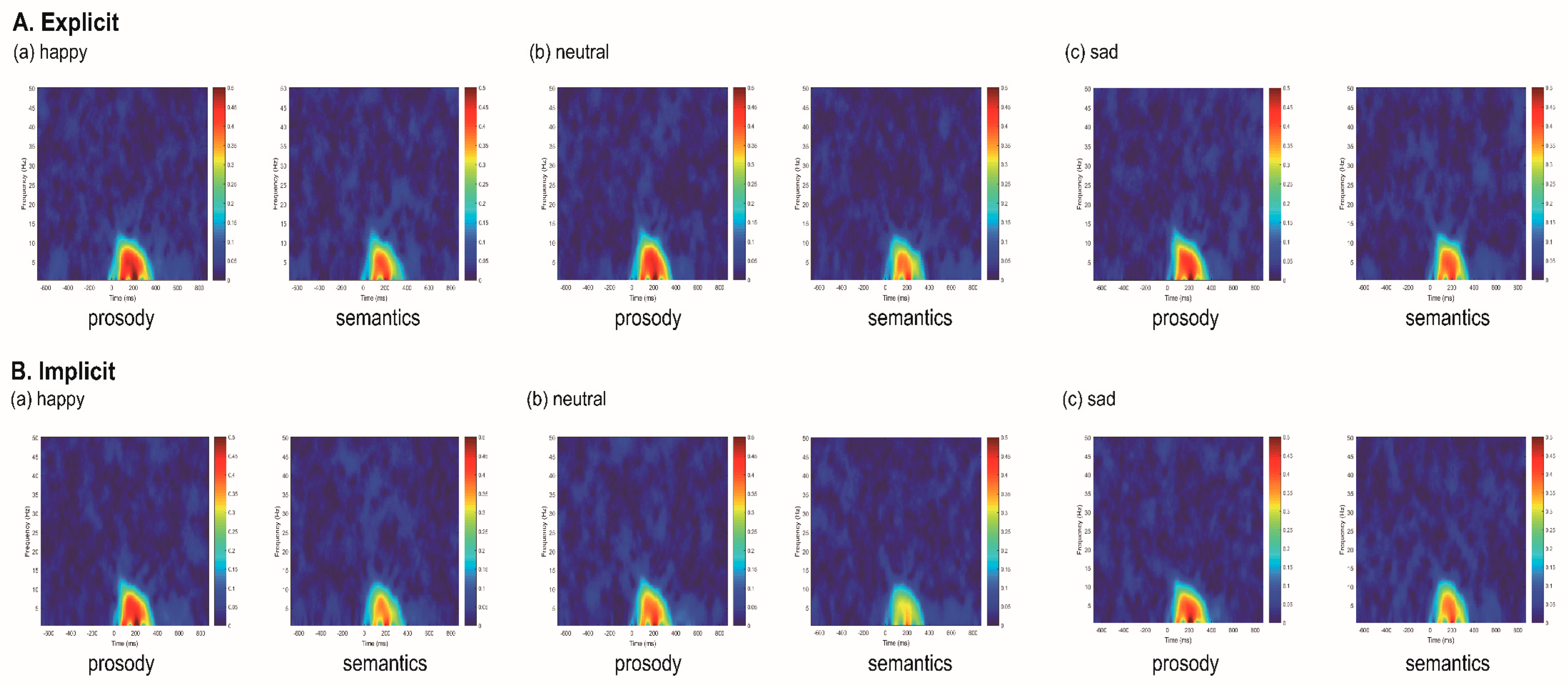 Brainsci 12 01706 g004