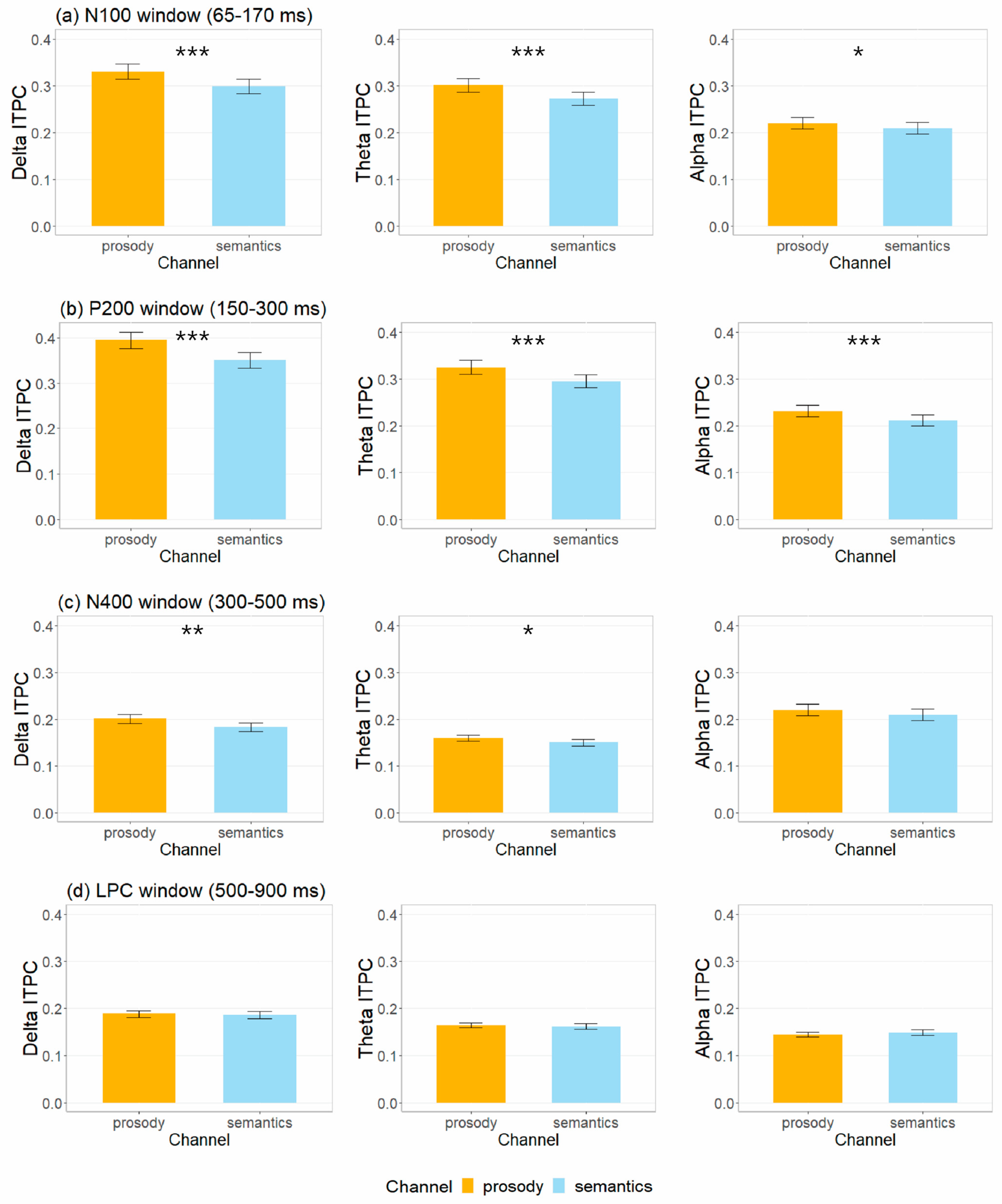 Brainsci 12 01706 g005