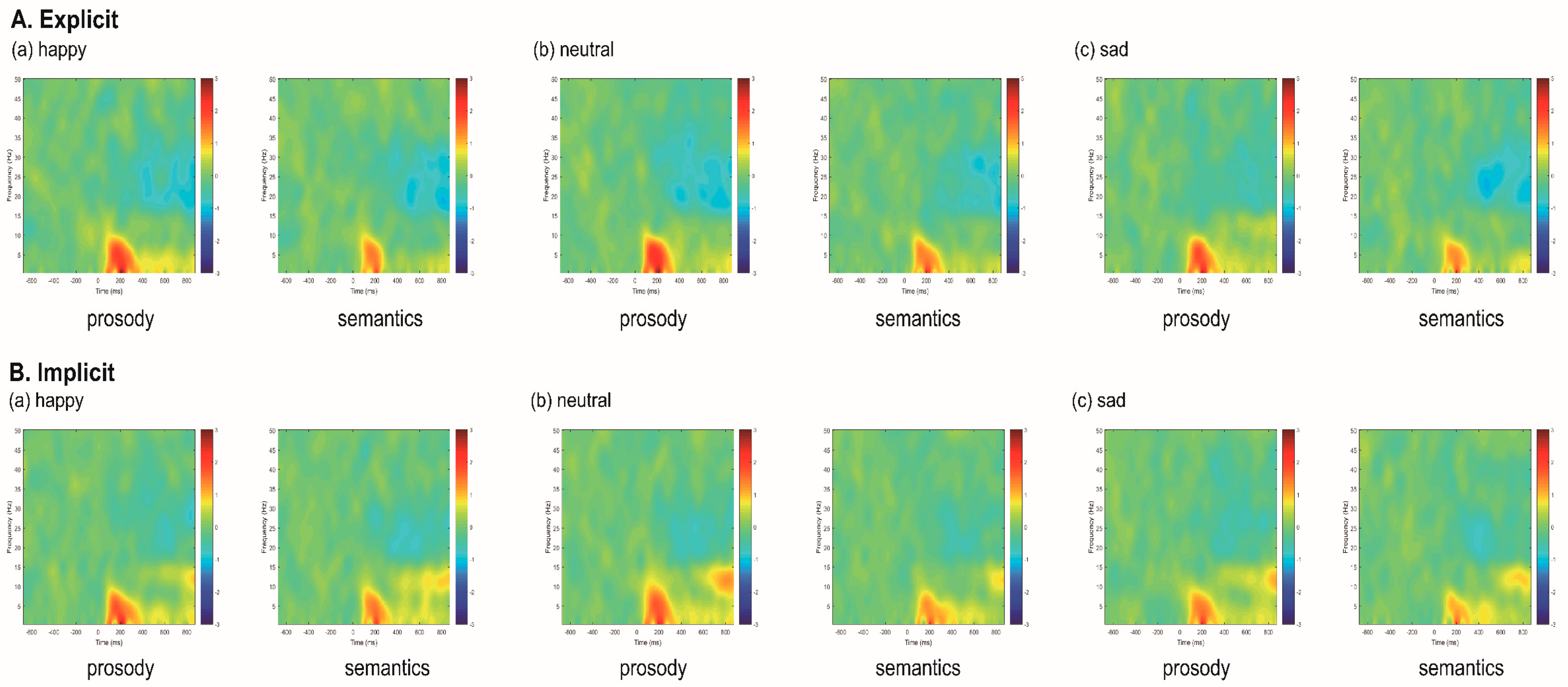 Brainsci 12 01706 g006