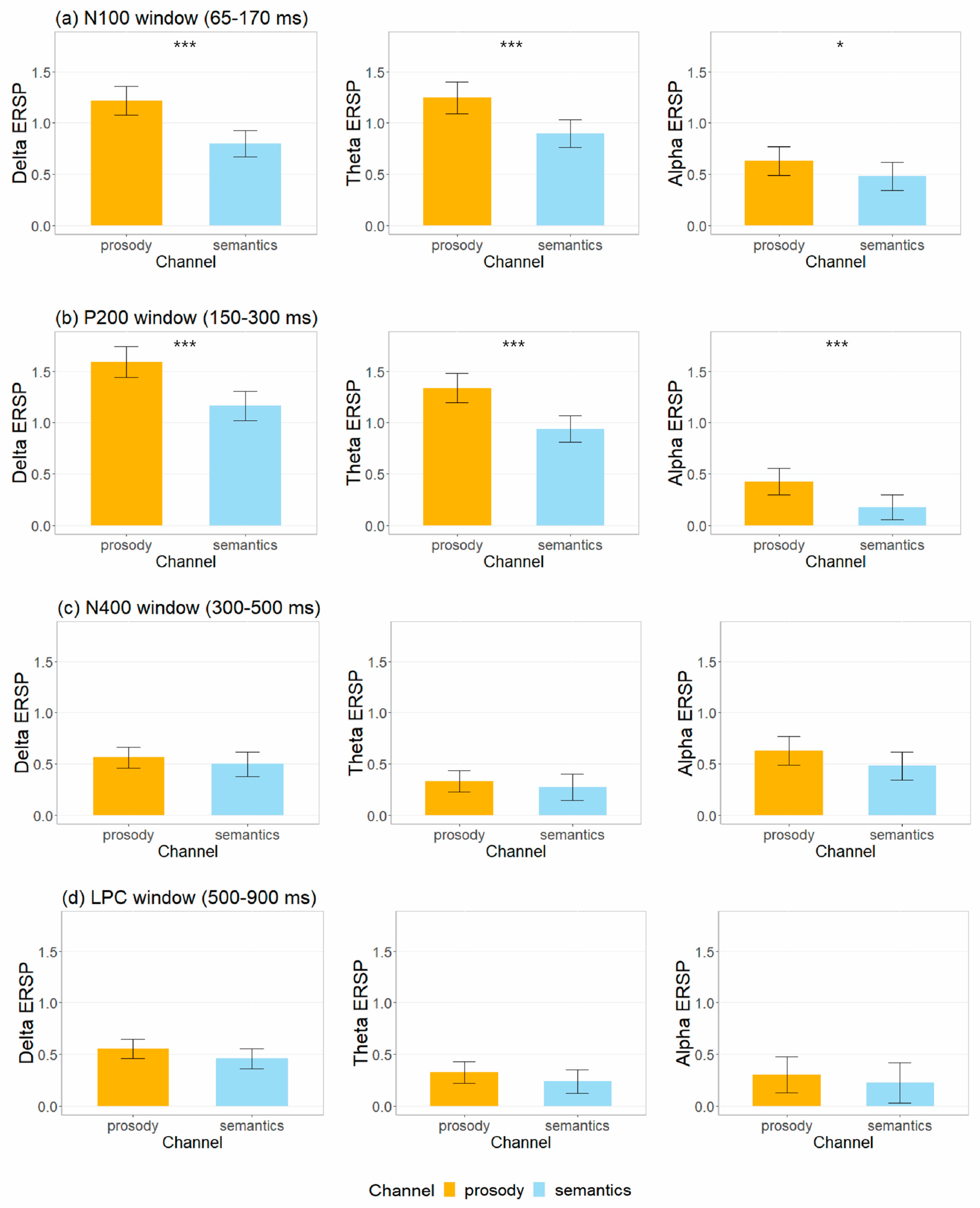 Brainsci 12 01706 g007