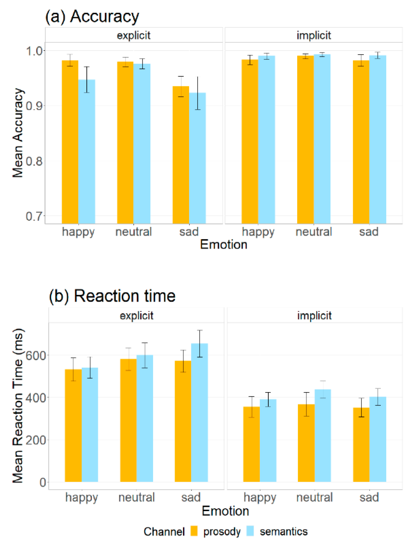 Brainsci 12 01706 g008