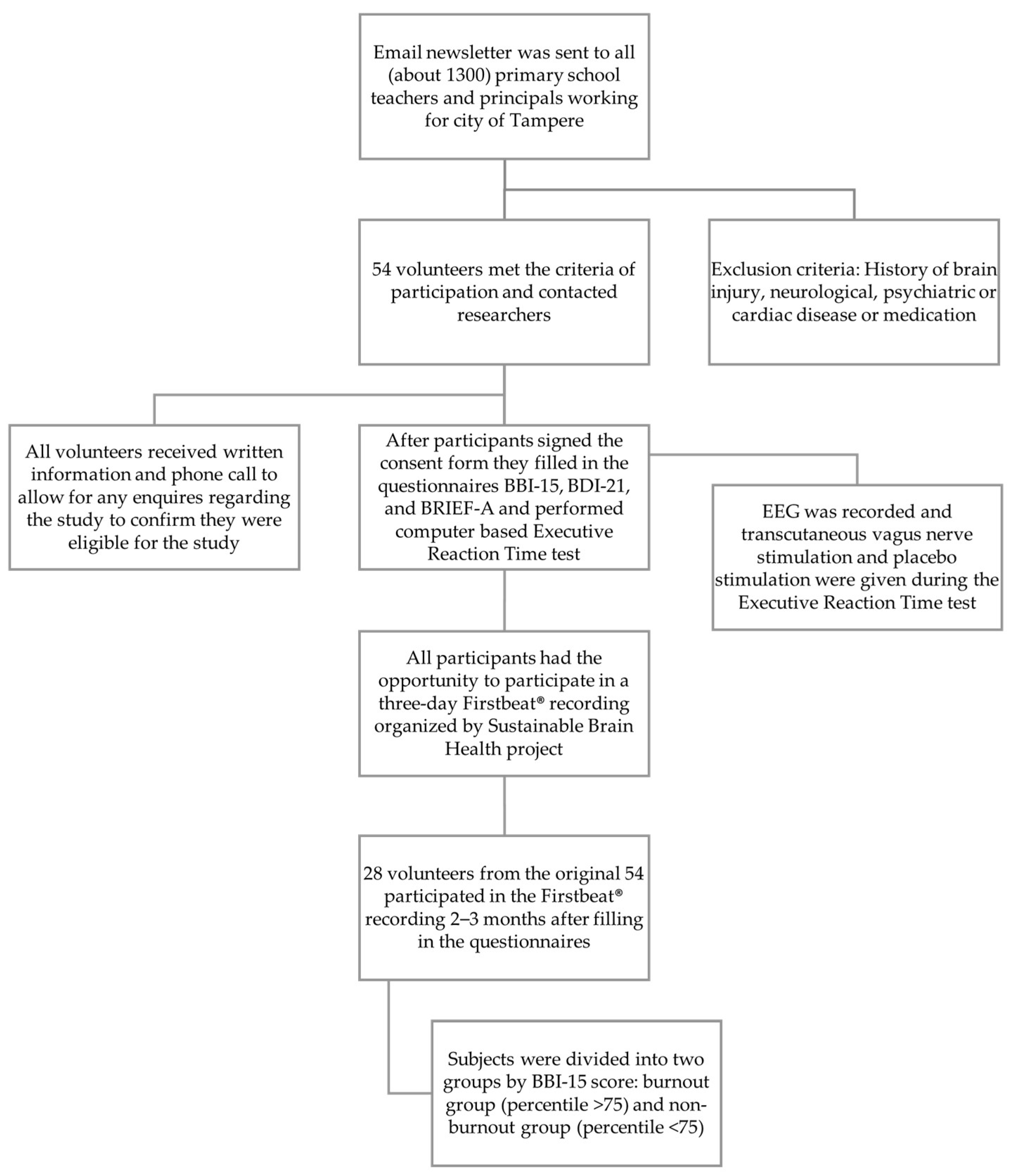 Brainsci 12 01723 g001