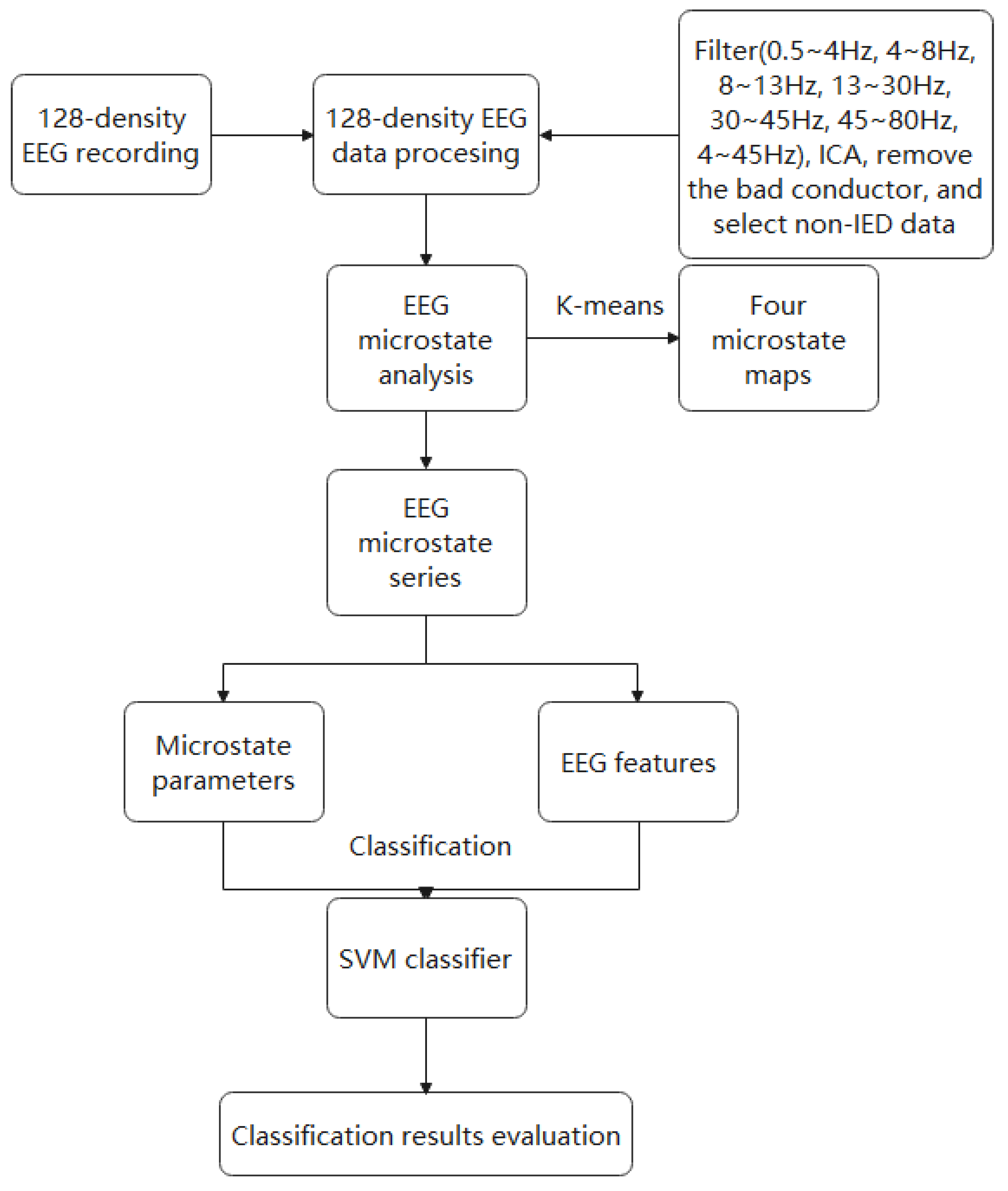 Brainsci 12 01731 g001