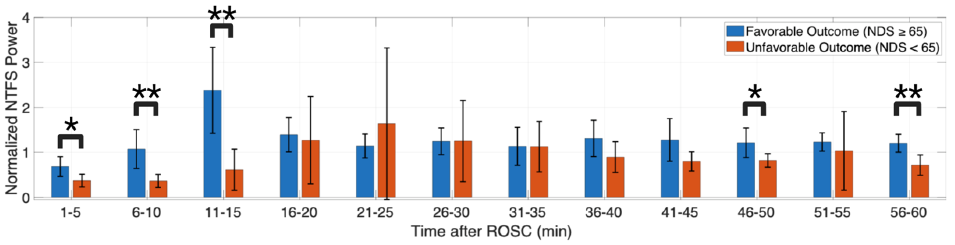 Brainsci 13 00002 g007