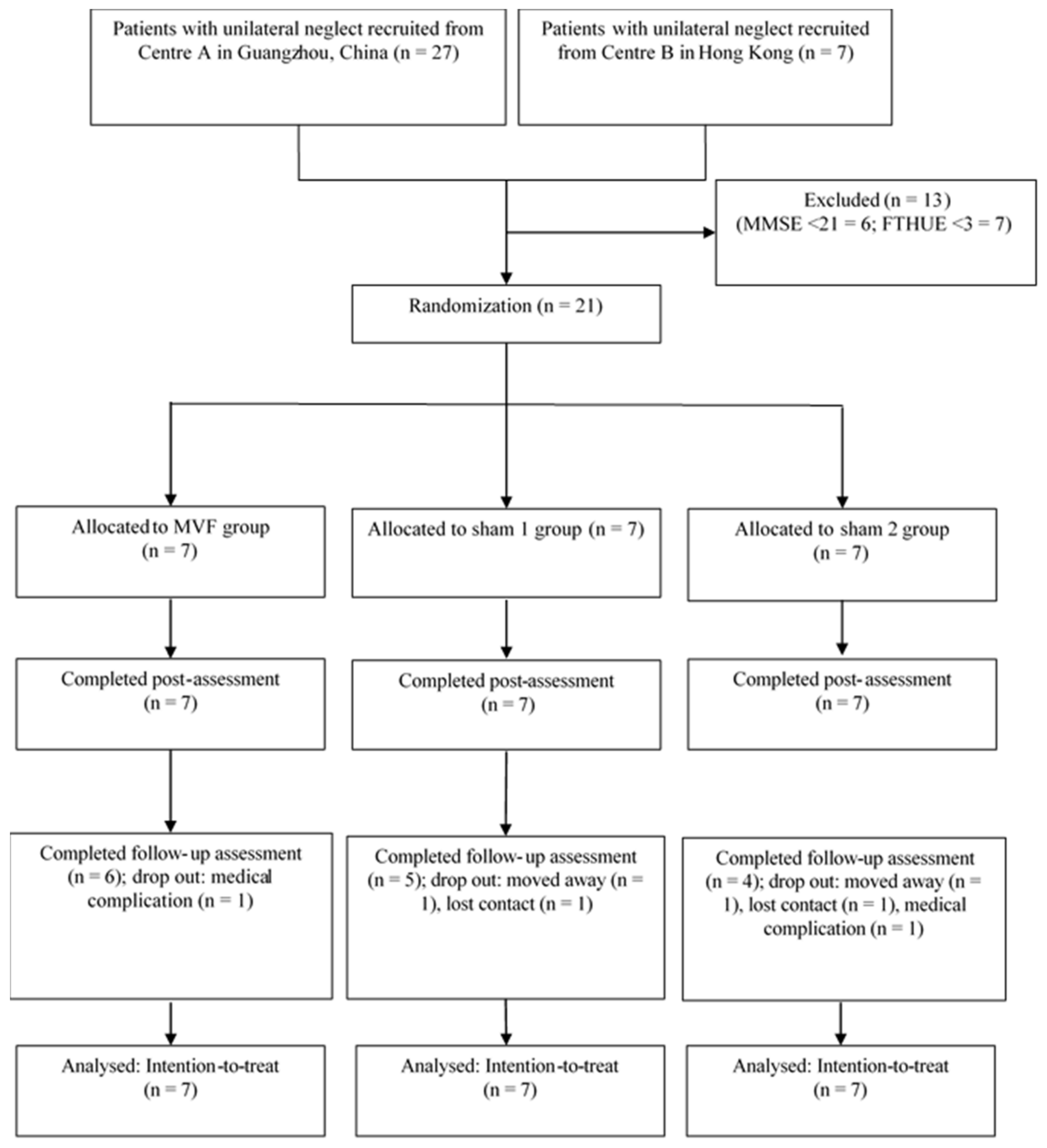 Brainsci 13 00003 g002