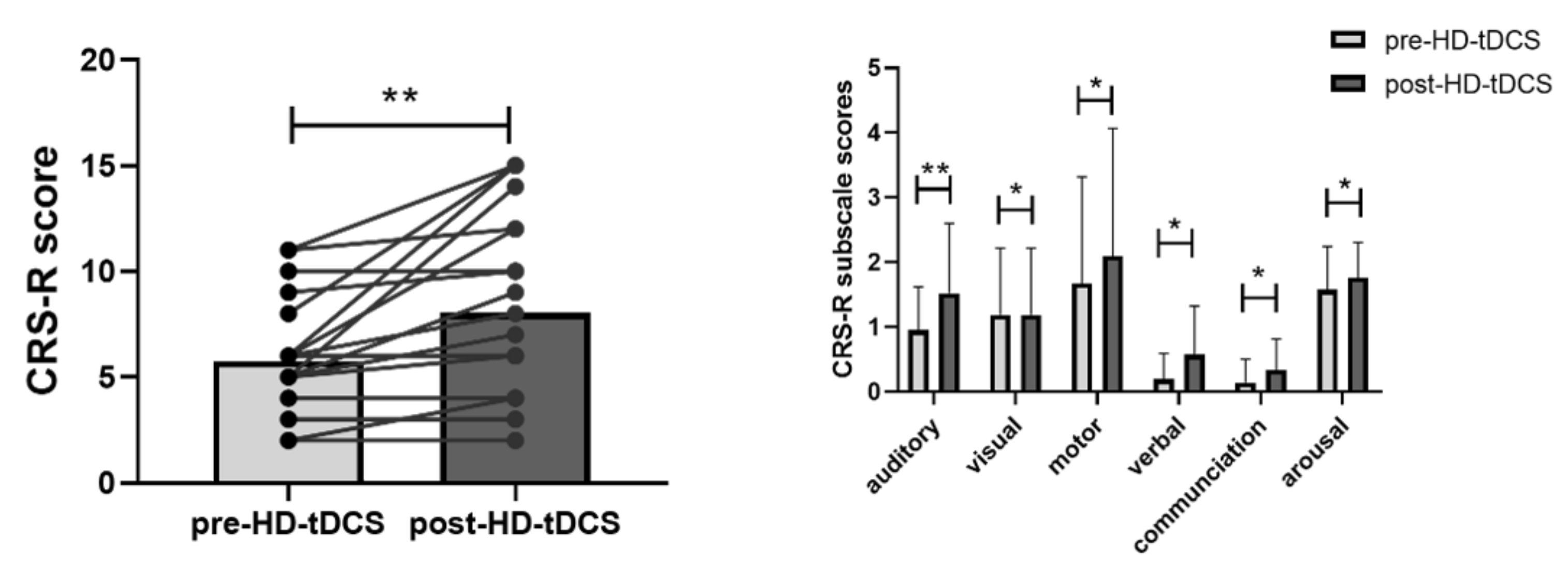 Brainsci 13 00005 g002