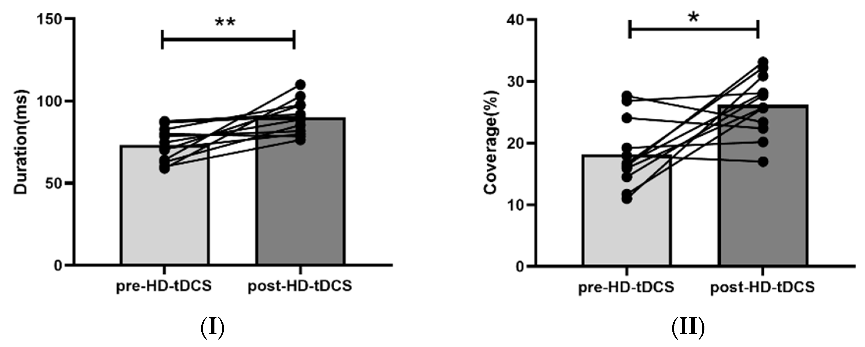 Brainsci 13 00005 g004