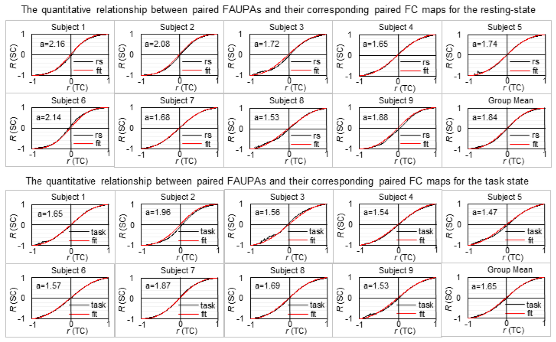 Brainsci 13 00006 g001