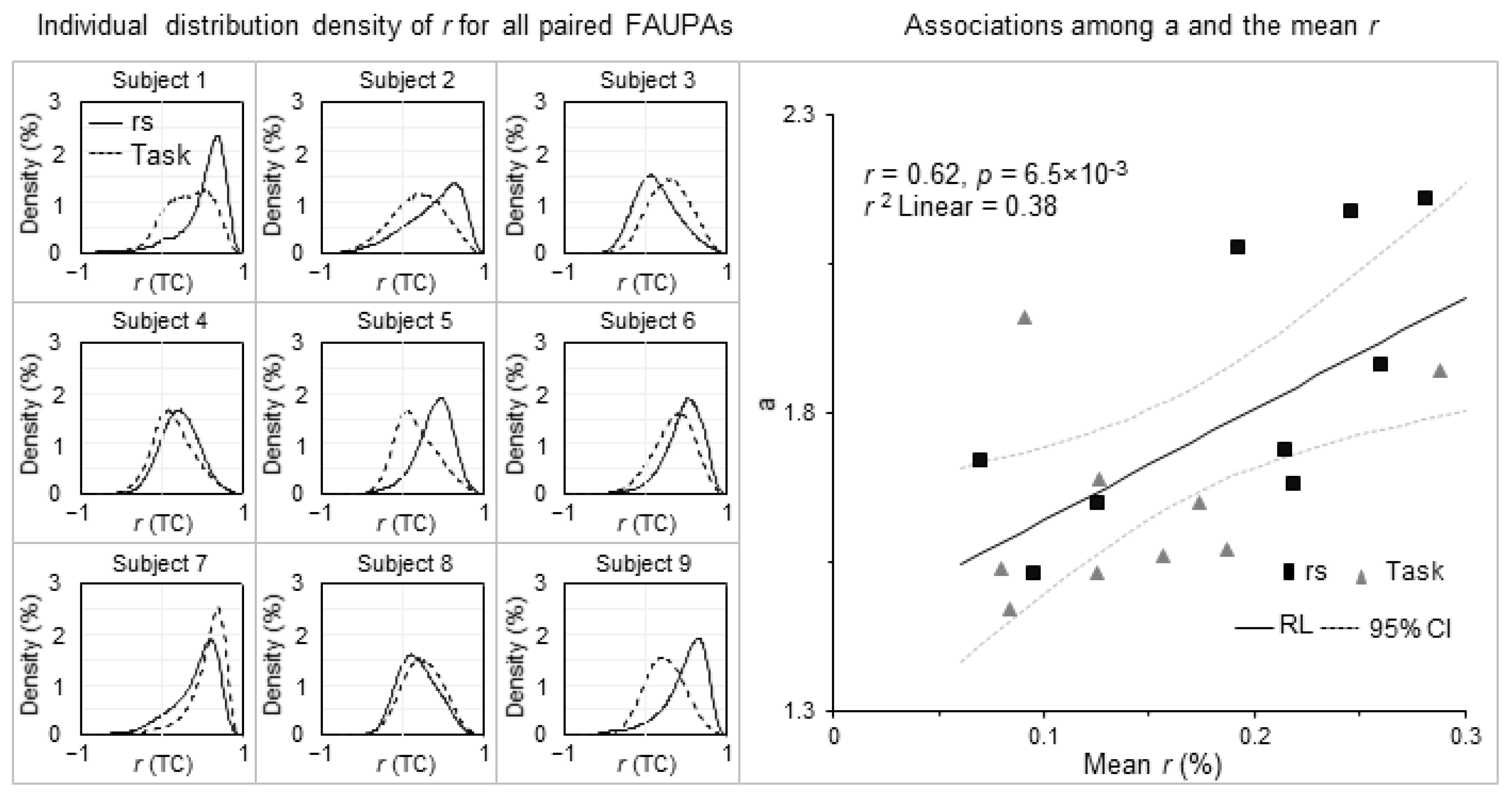 Brainsci 13 00006 g003