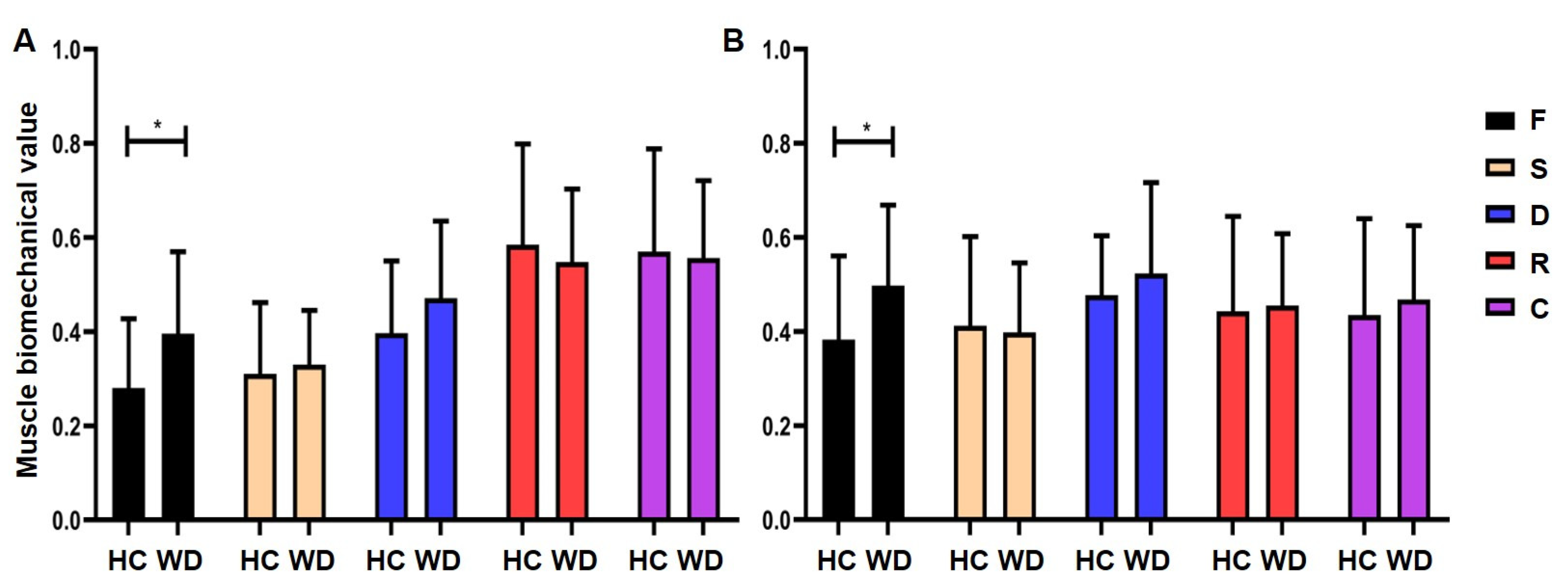 Brainsci 13 00007 g002