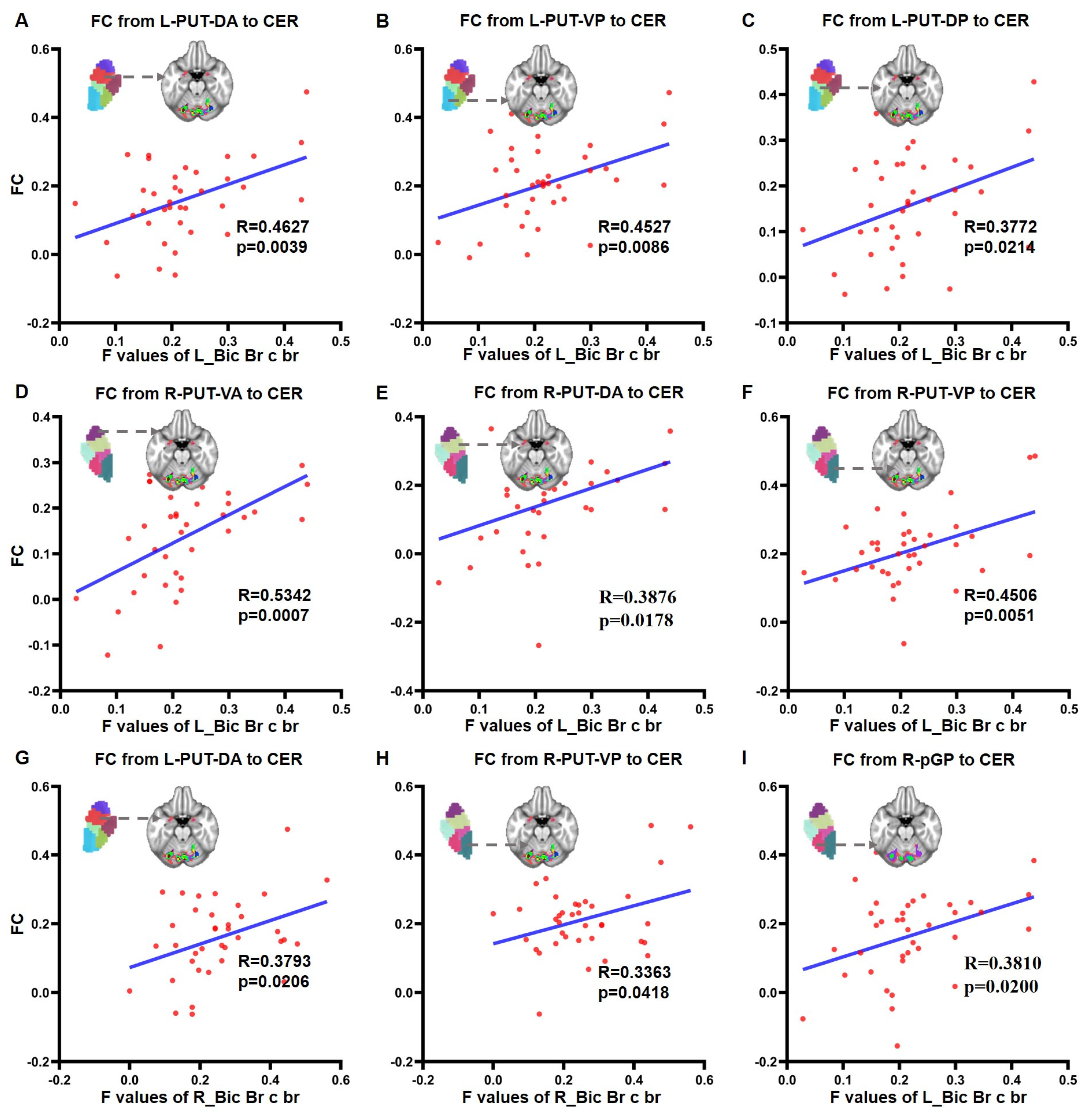 Brainsci 13 00007 g005