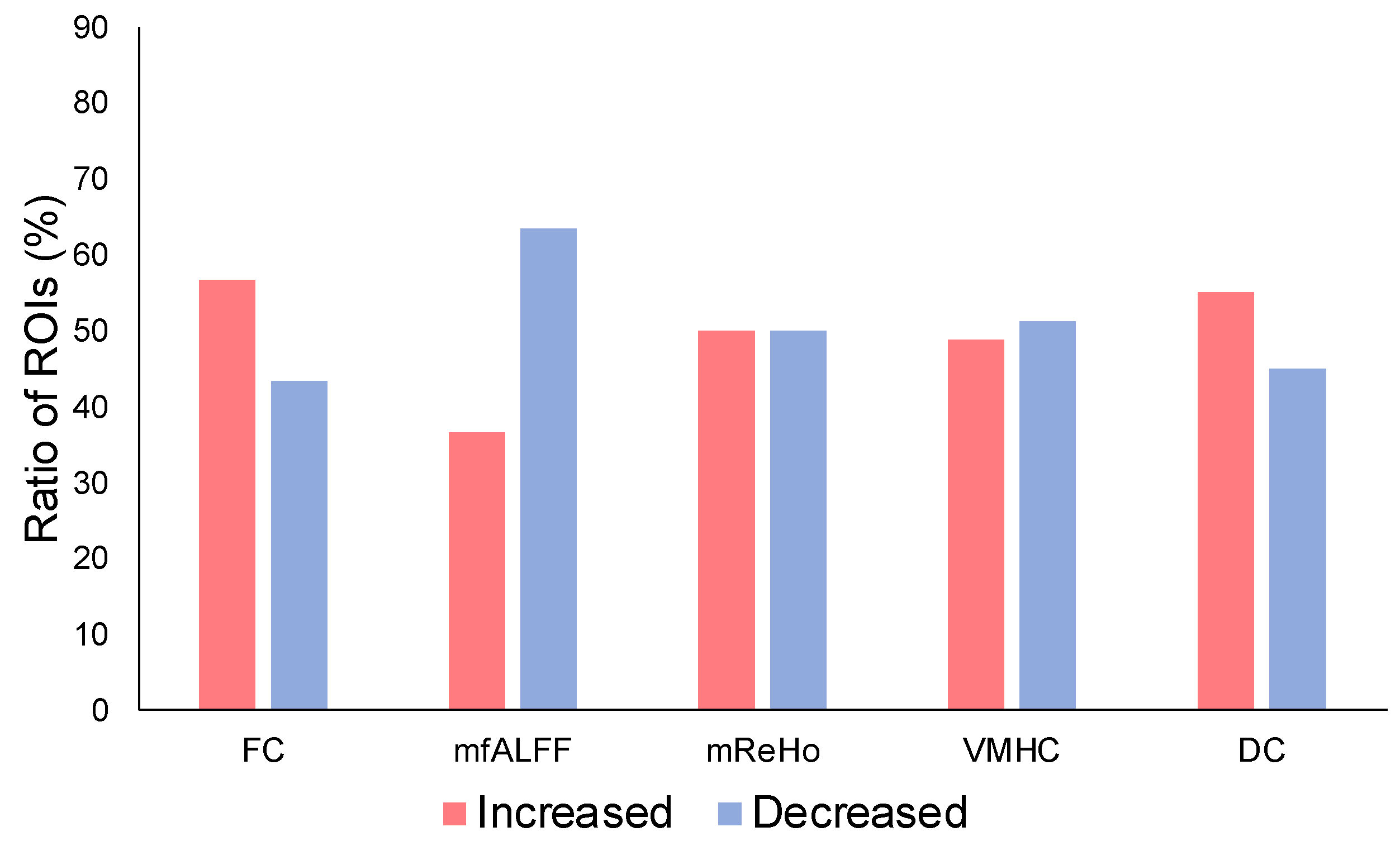 Brainsci 13 00008 g003 Brainsci 13 00008 g003