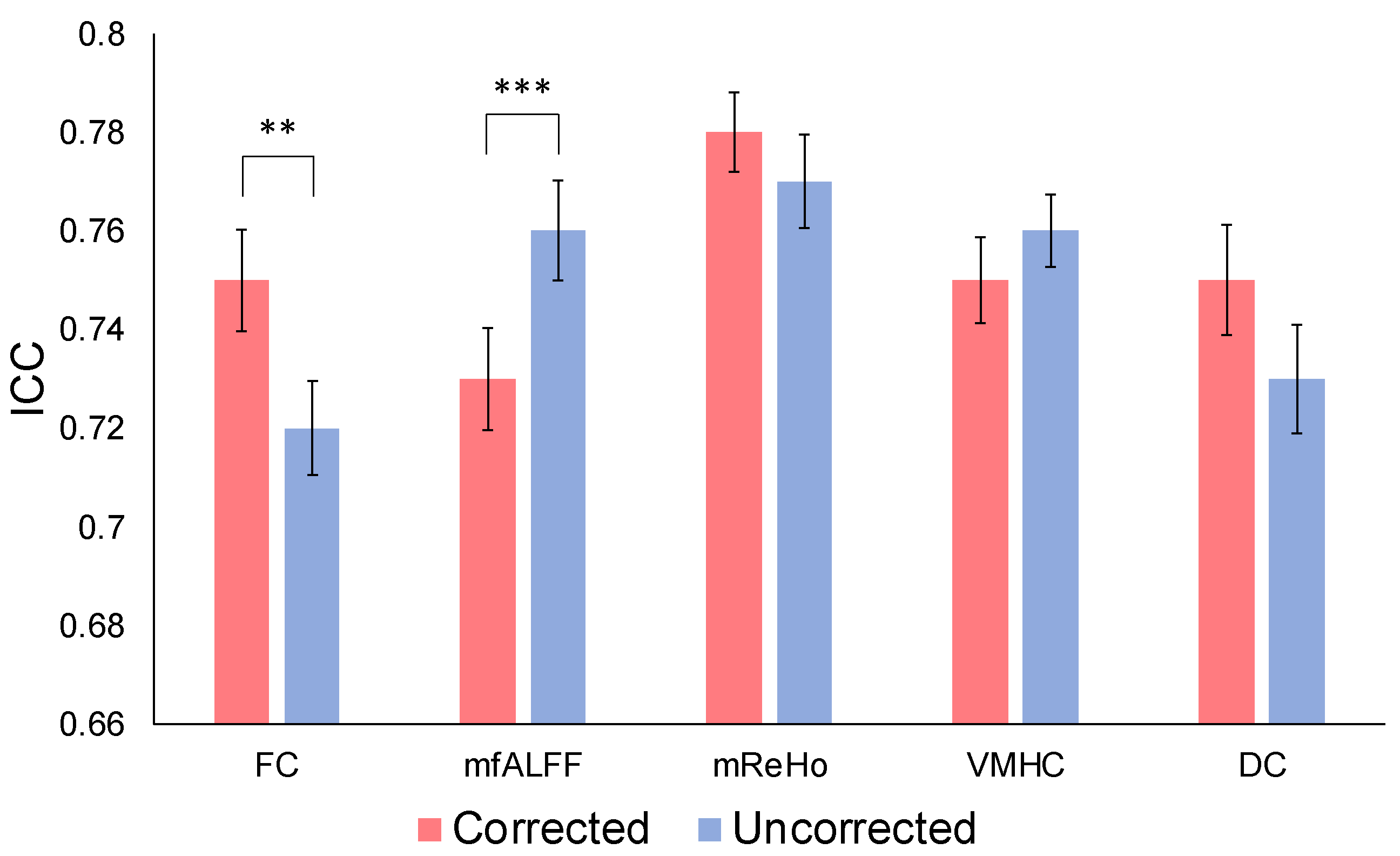Brainsci 13 00008 g004 Brainsci 13 00008 g004