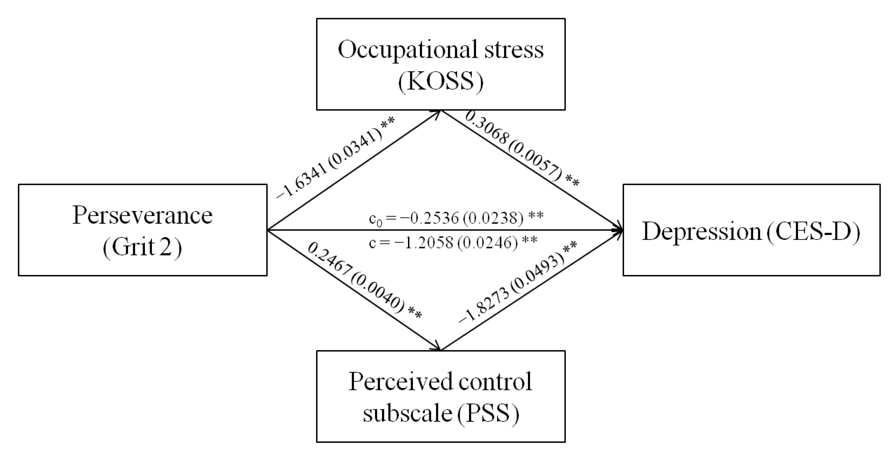 Brainsci 13 00009 g002