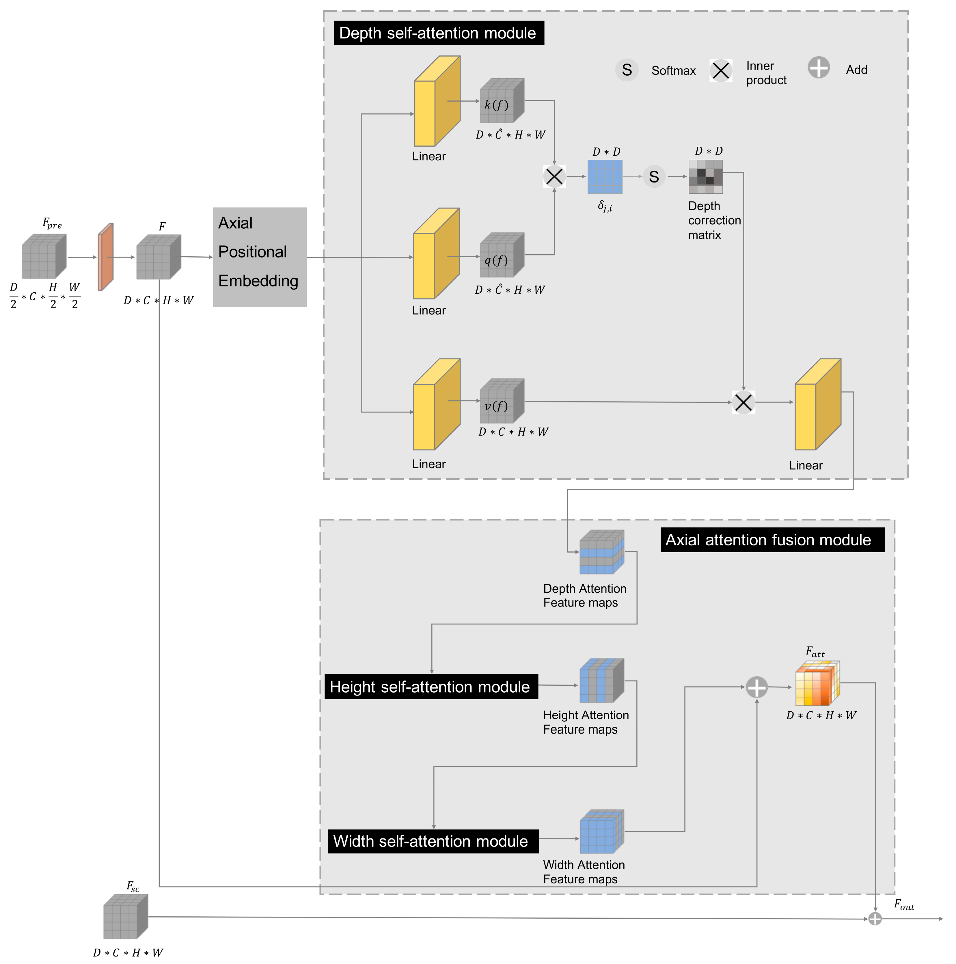 Brainsci 13 00012 g003