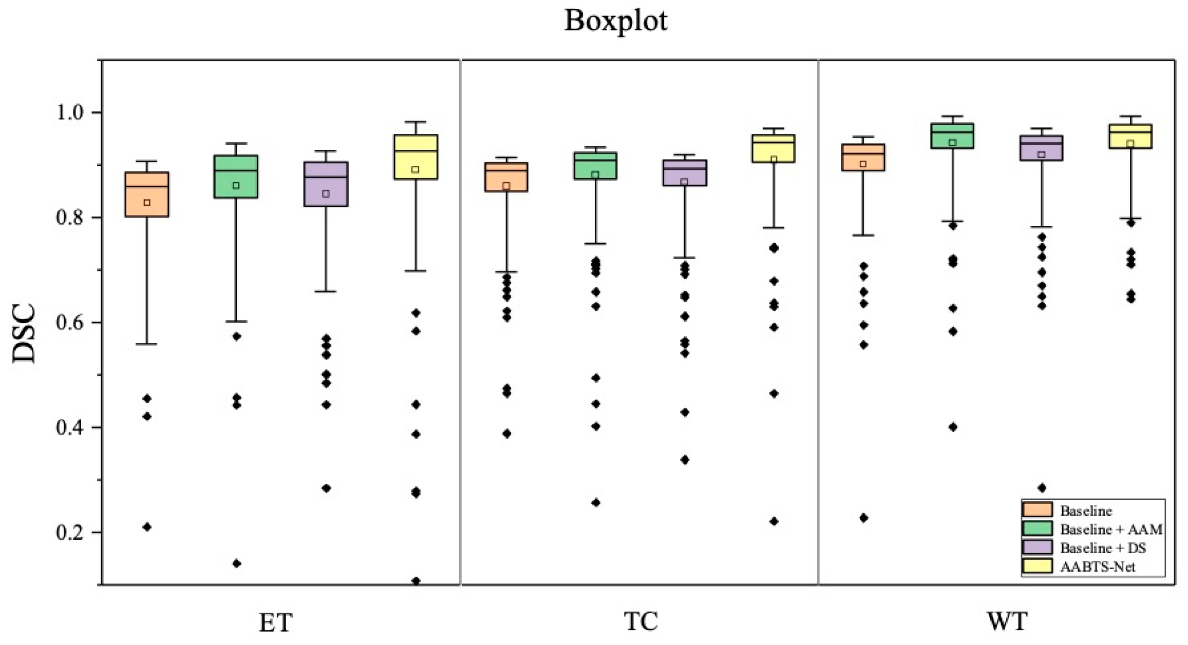 Brainsci 13 00012 g008