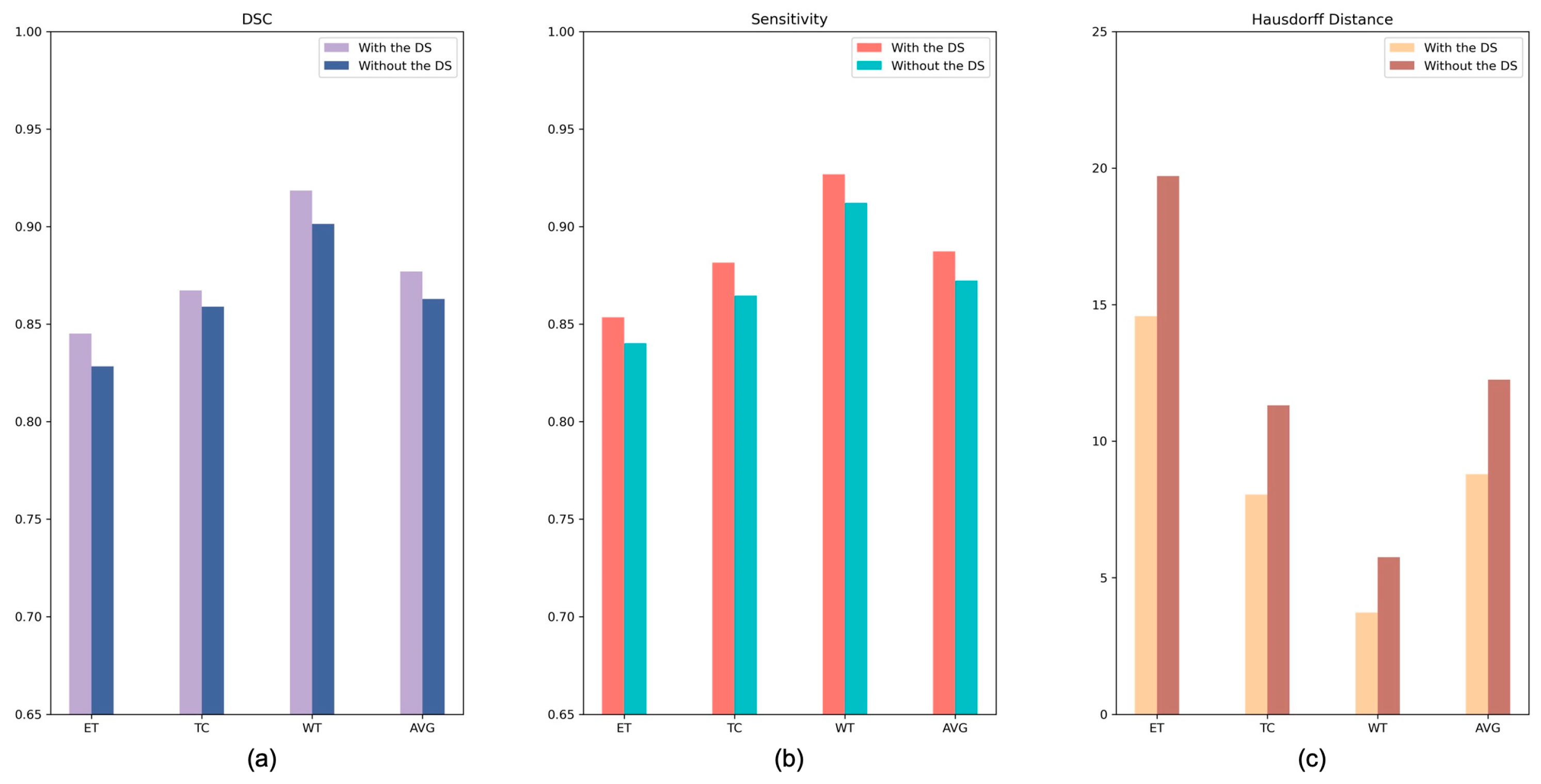 Brainsci 13 00012 g009