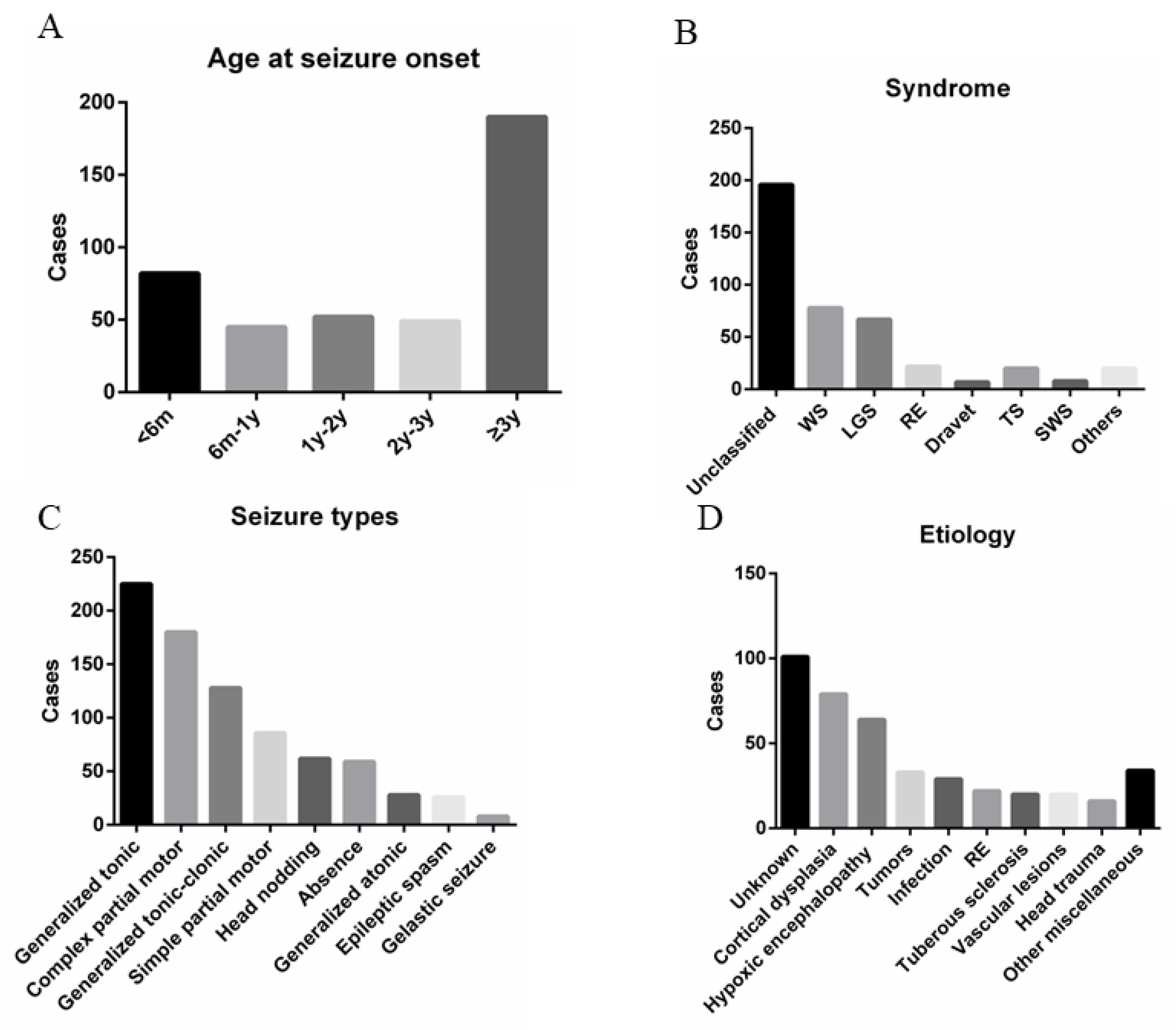 Brainsci 13 00014 g002
