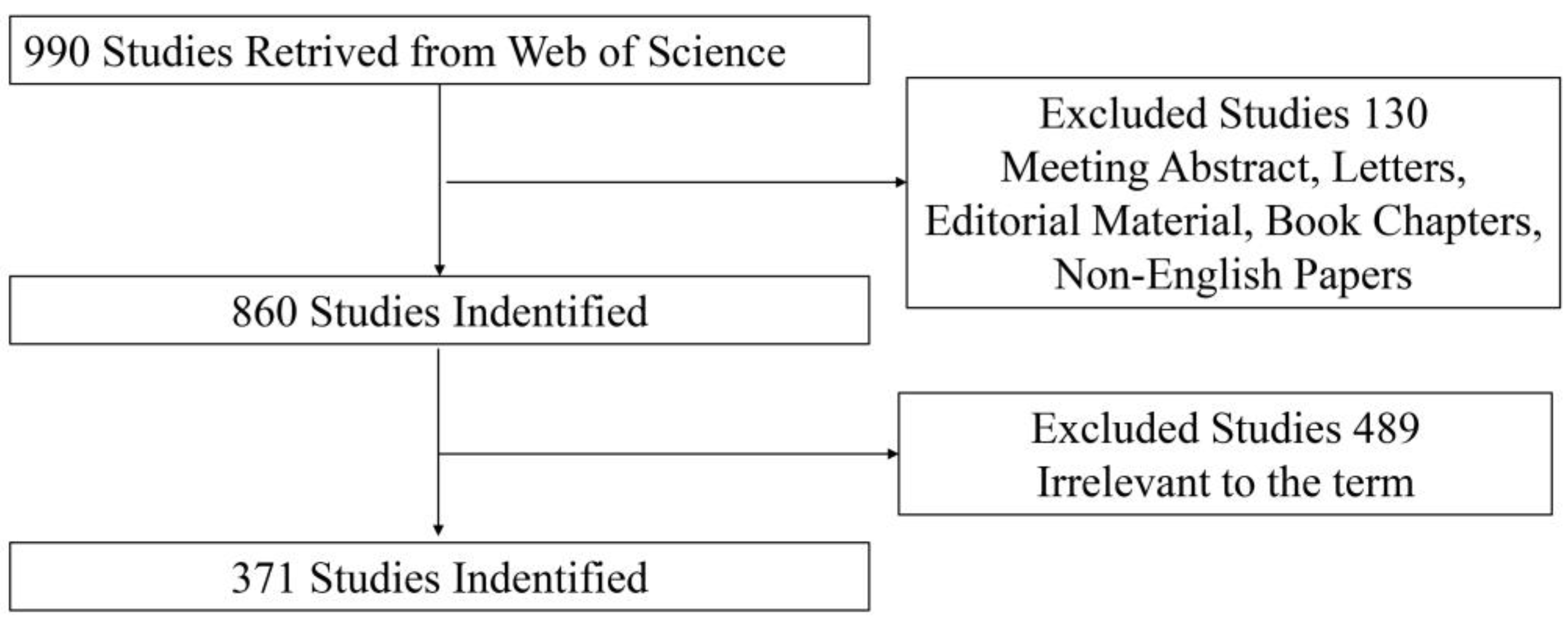 Brainsci 13 00015 g001