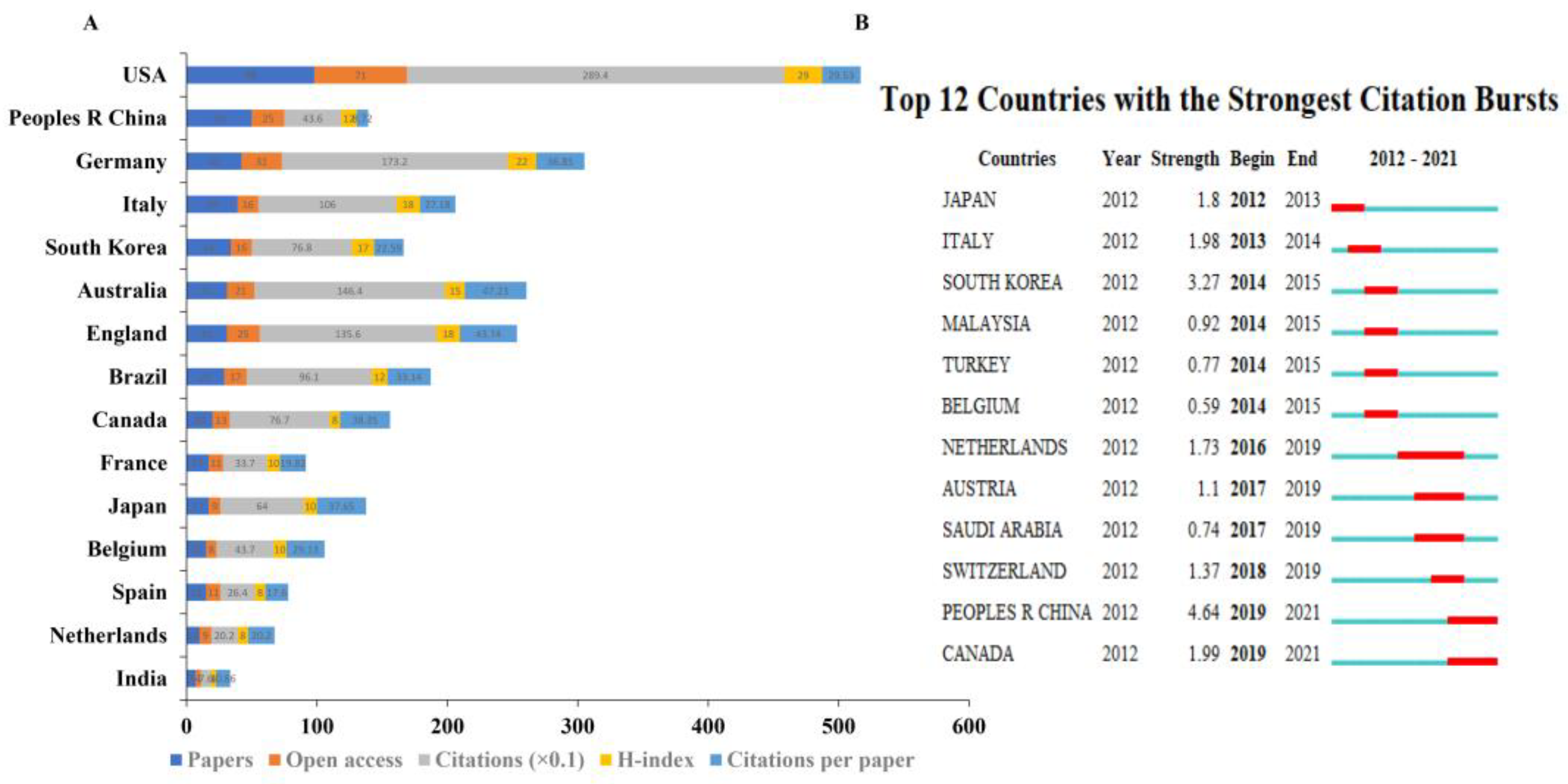 Brainsci 13 00015 g006