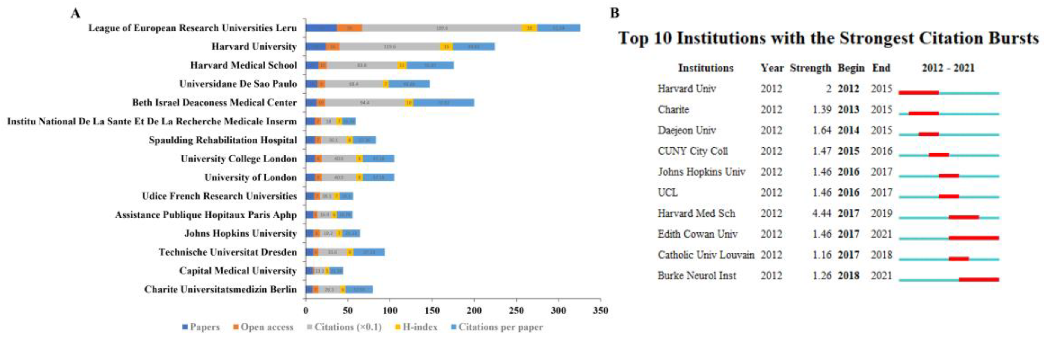 Brainsci 13 00015 g007