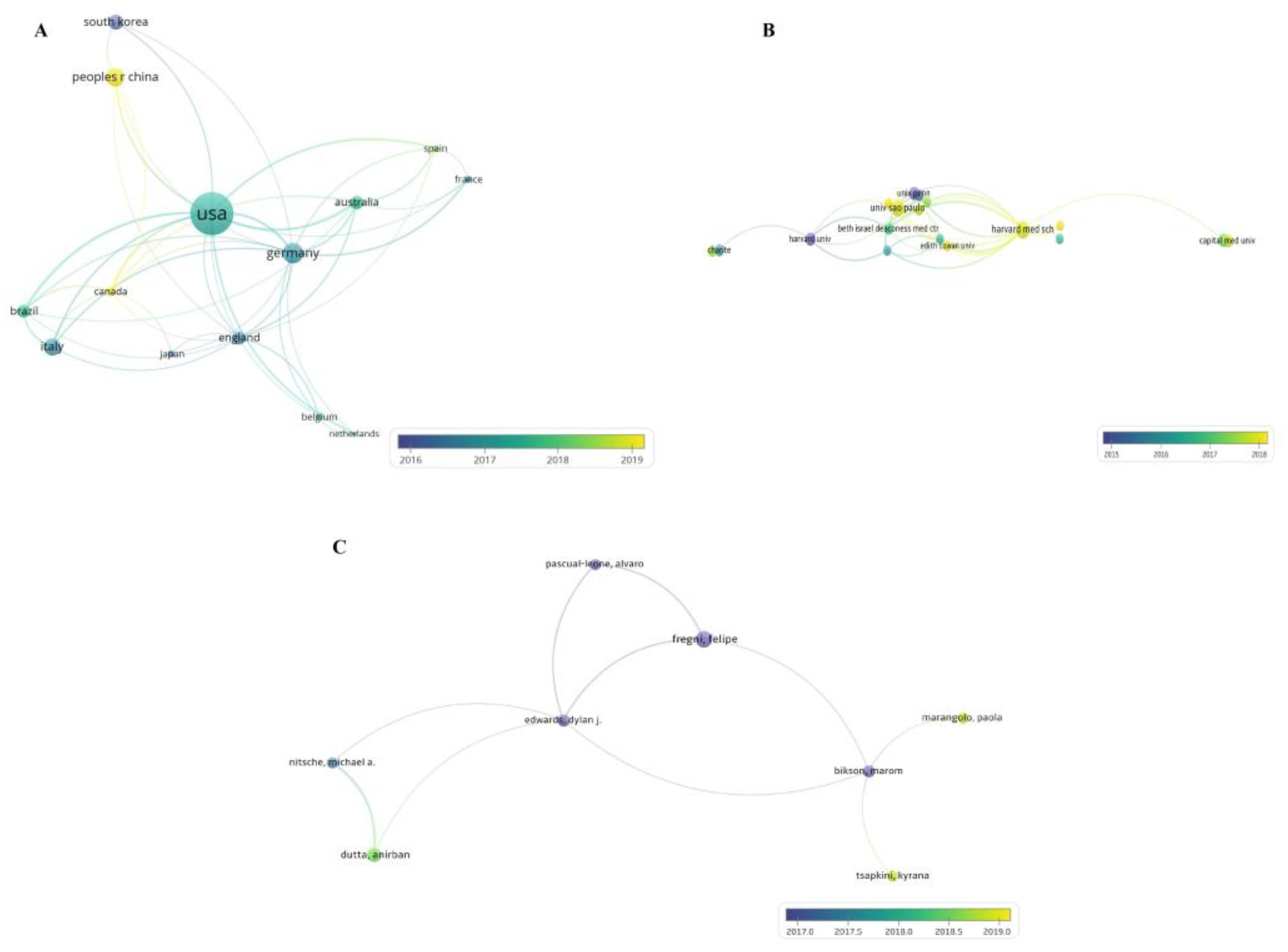 Brainsci 13 00015 g009