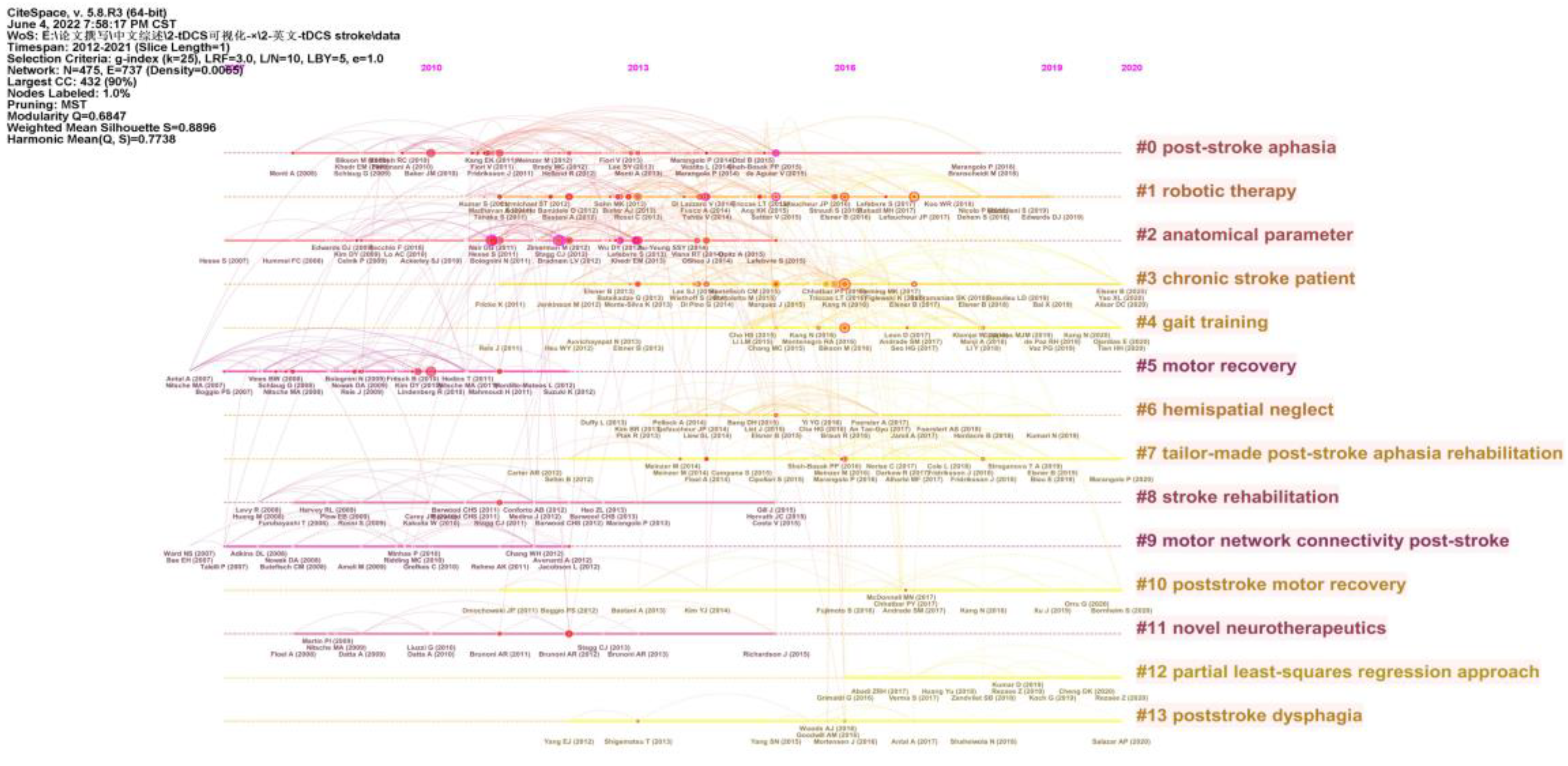 Brainsci 13 00015 g010