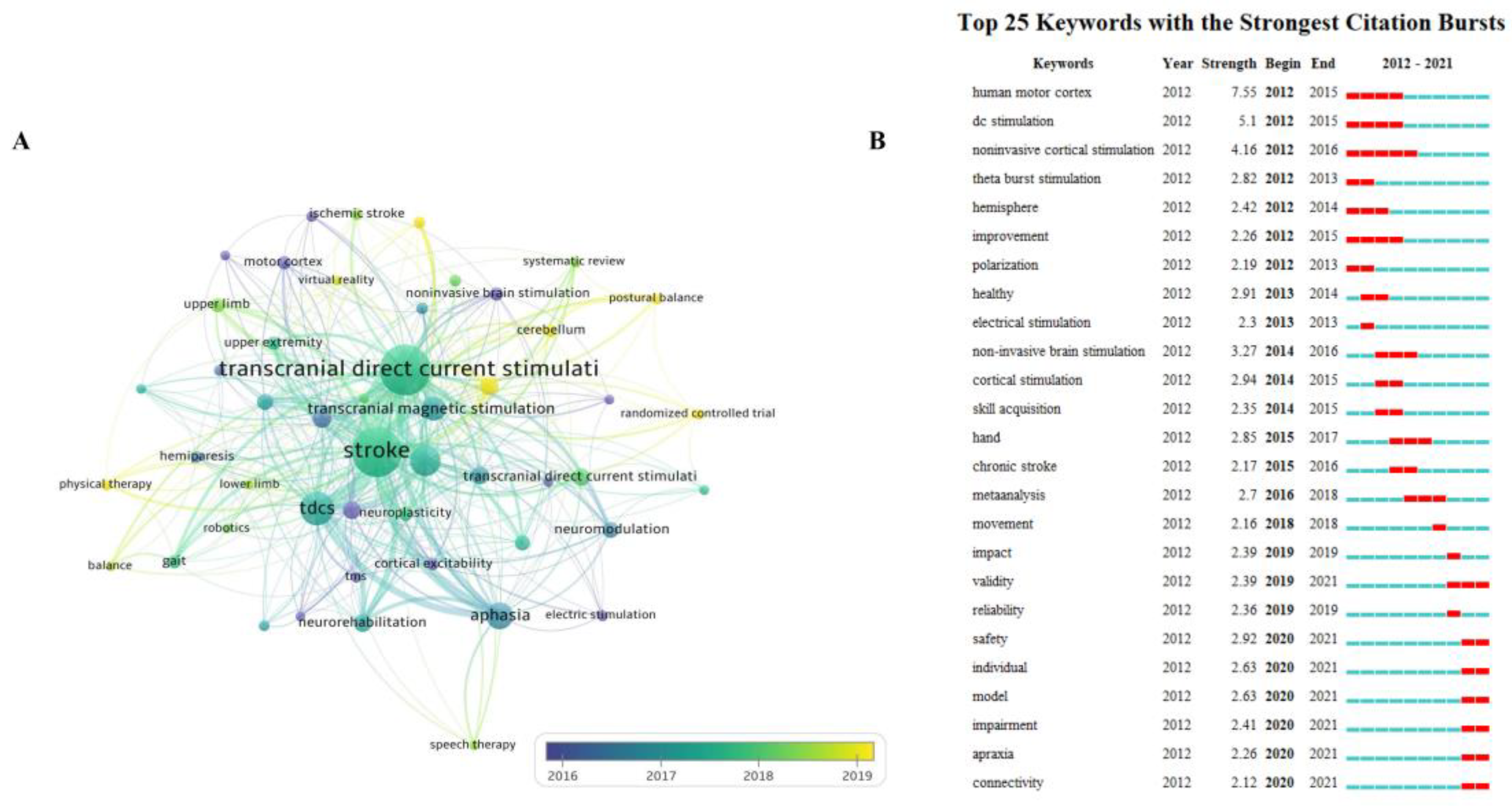 Brainsci 13 00015 g011