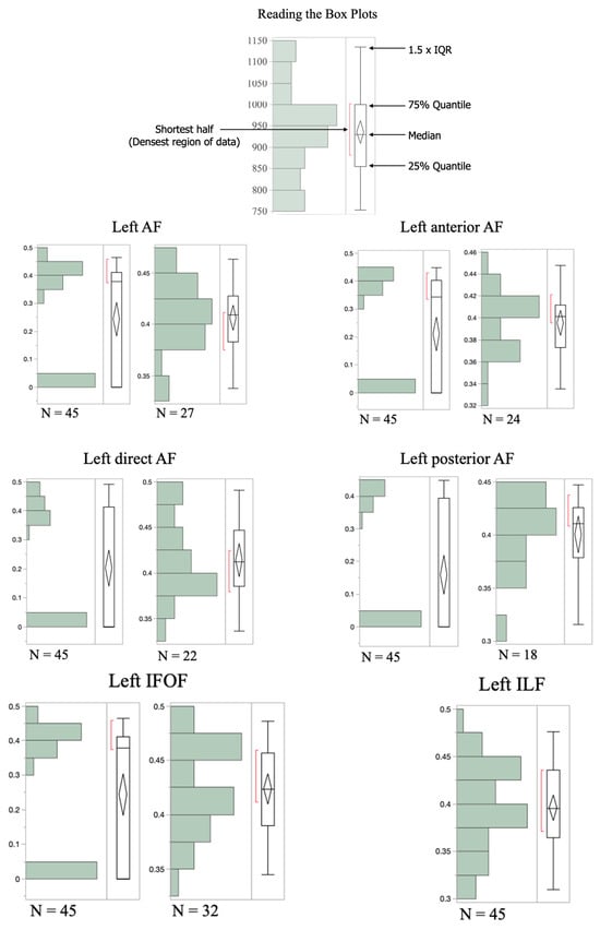 Brainsci 13 00019 g0a1a
