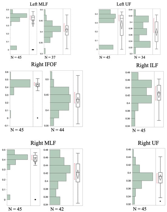 Brainsci 13 00019 g0a1b