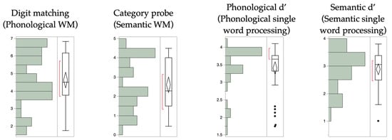Brainsci 13 00019 g0a2