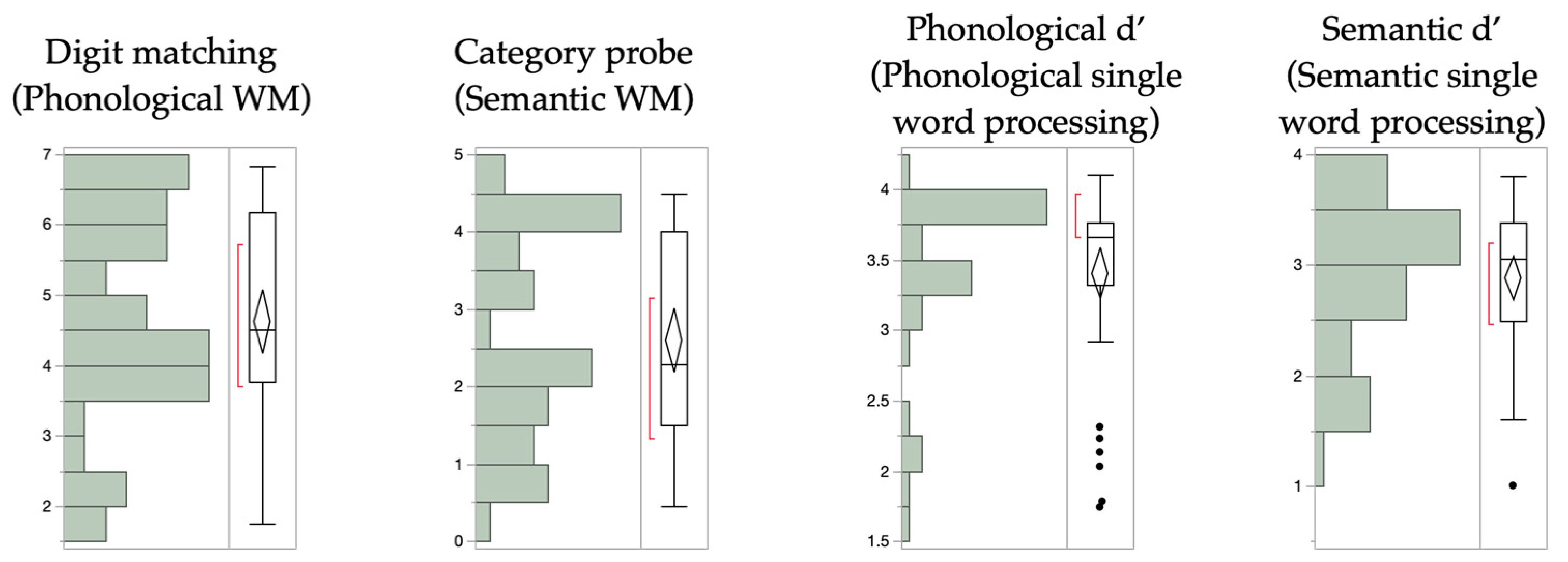 Brainsci 13 00019 g0a2