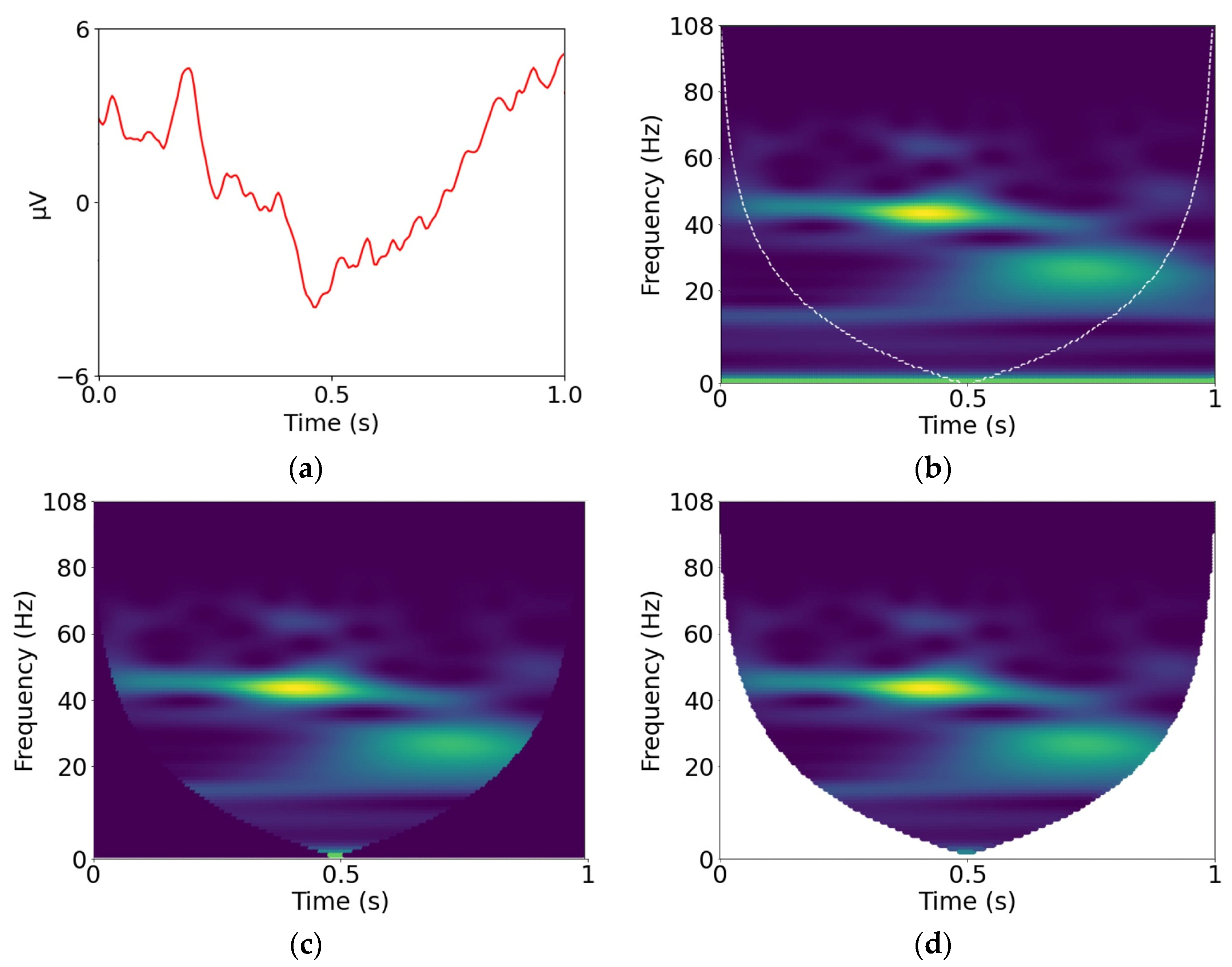 Brainsci 13 00021 g001