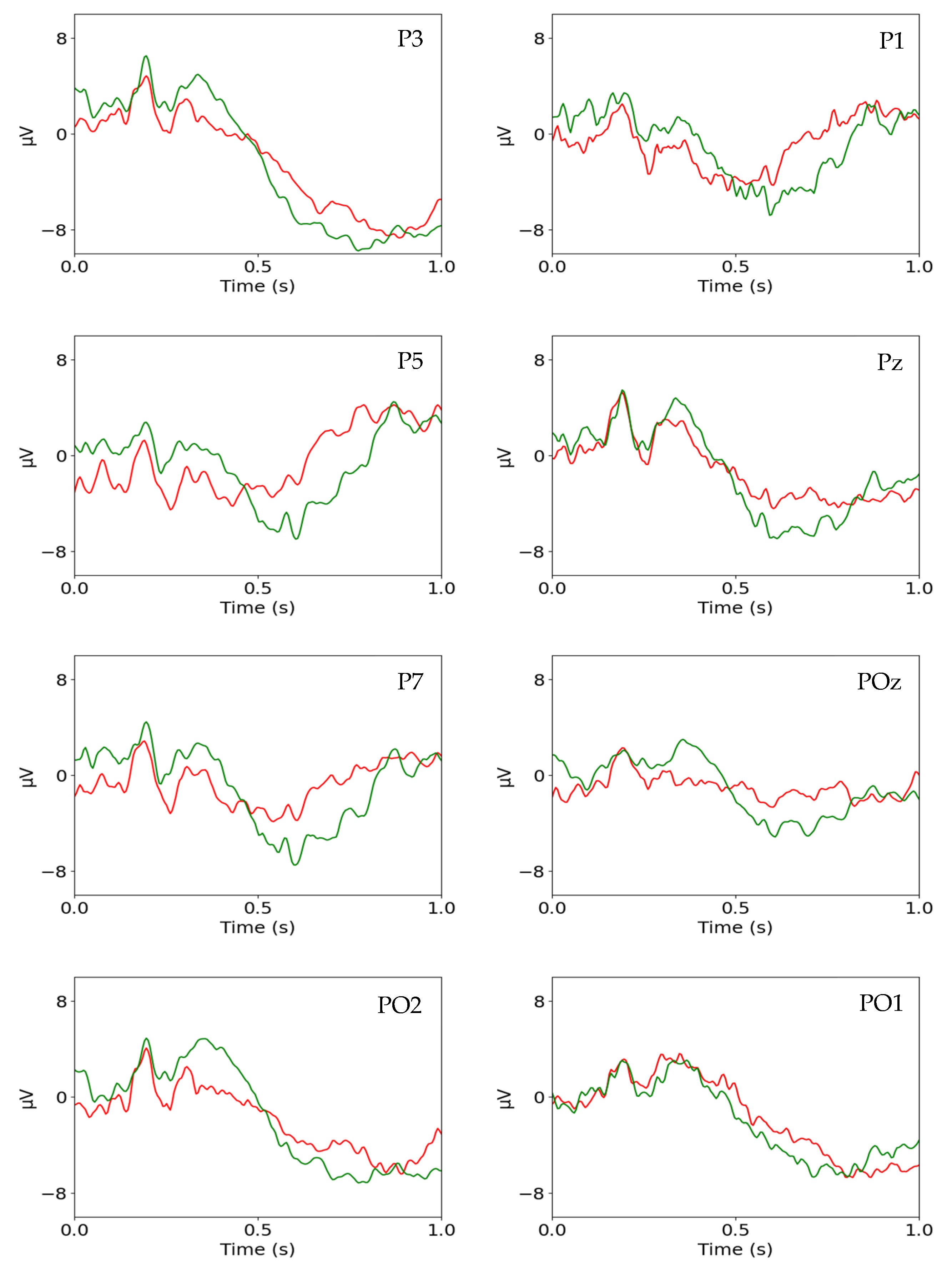 Brainsci 13 00021 g002
