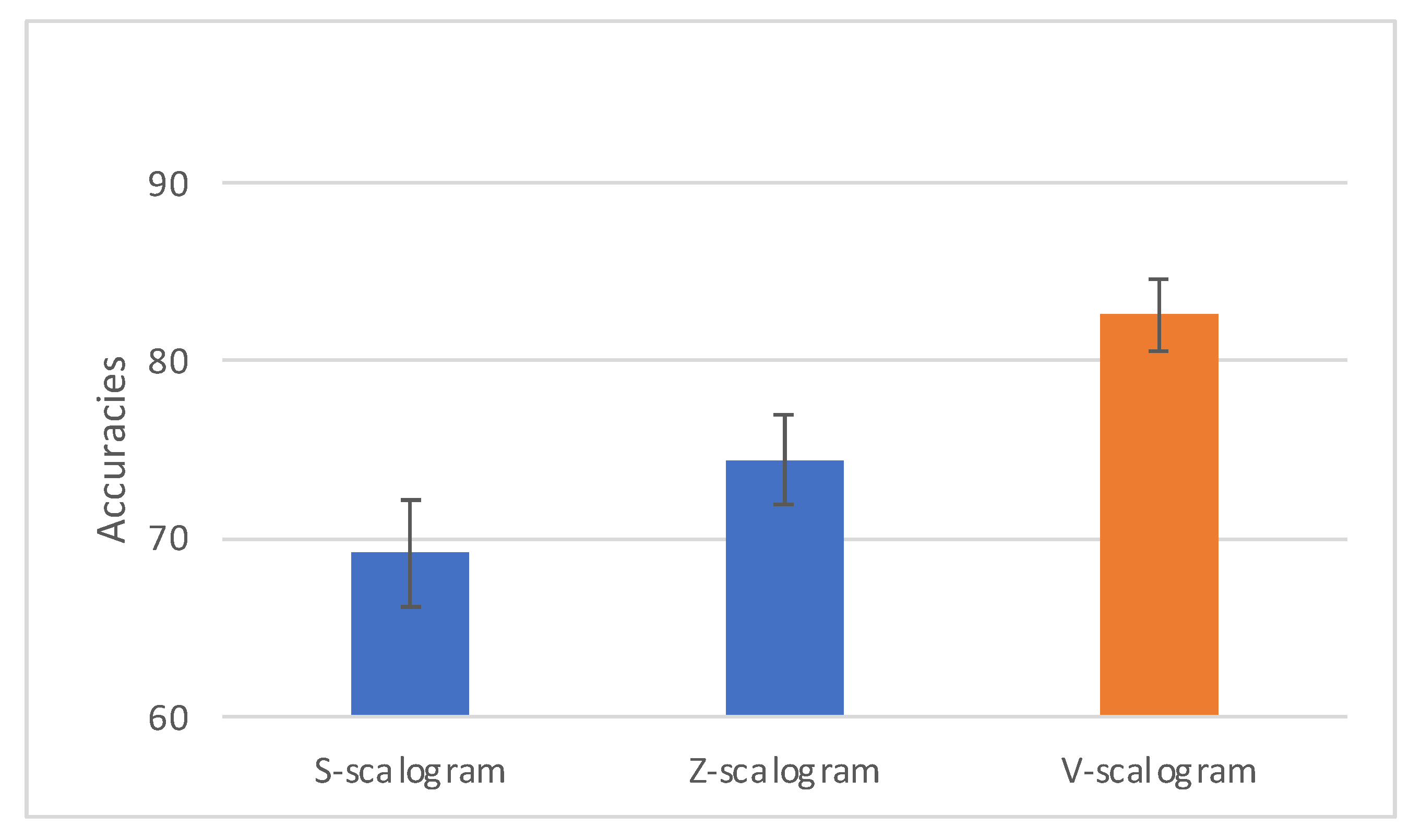 Brainsci 13 00021 g003