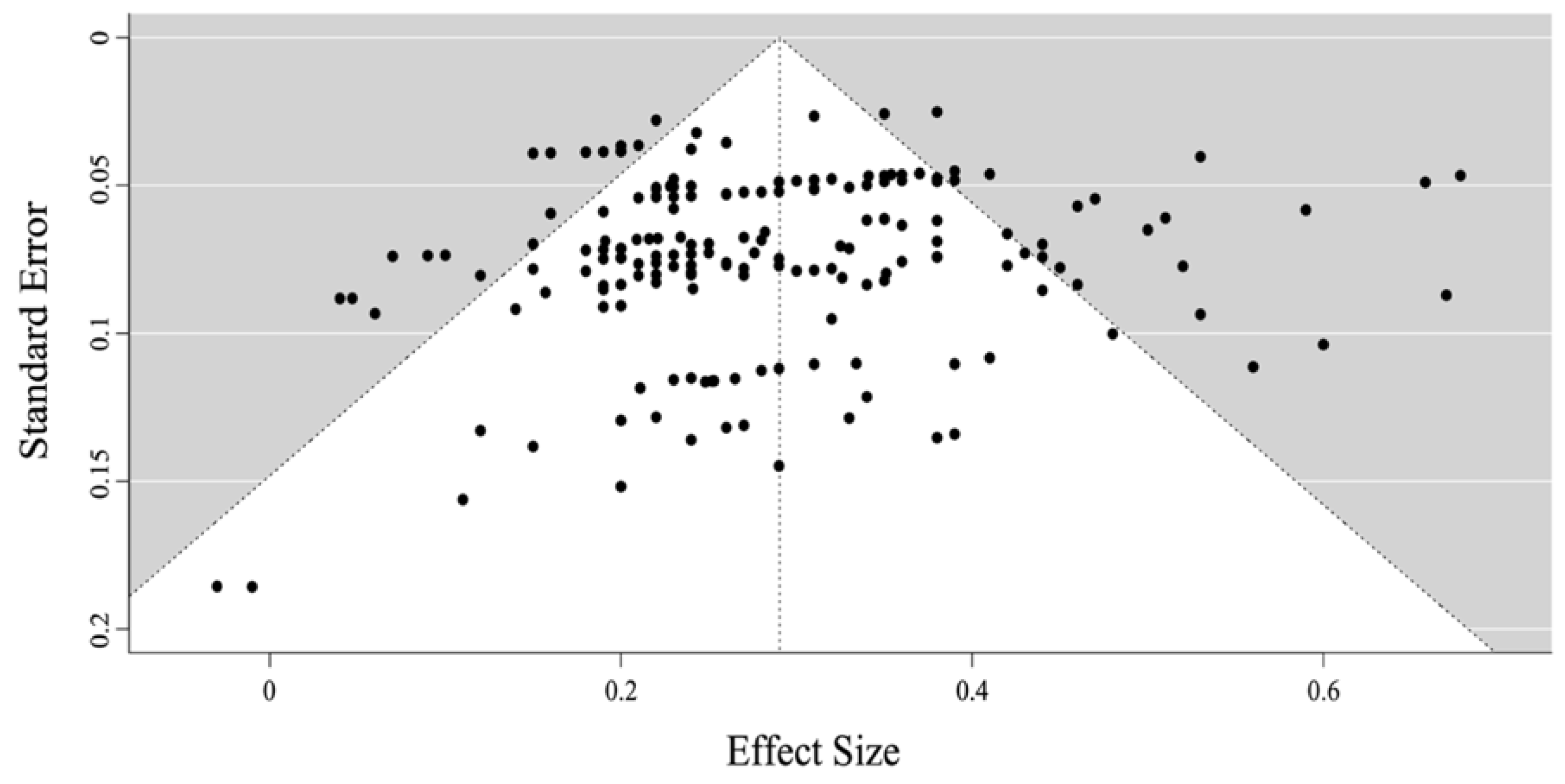 Brainsci 13 00022 g002